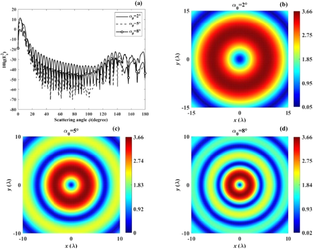 Analytical solution for scattering of Bessel vortex beams by an ...