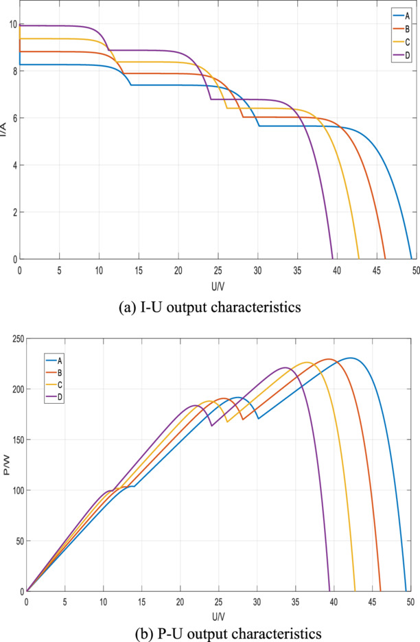 Solar Array Parameters High-precision modeling of photovoltaic arrays based on parameter ...
