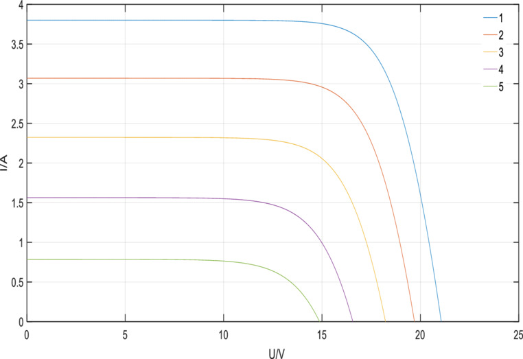 Solar Array Parameters High-precision modeling of photovoltaic arrays based on parameter ...