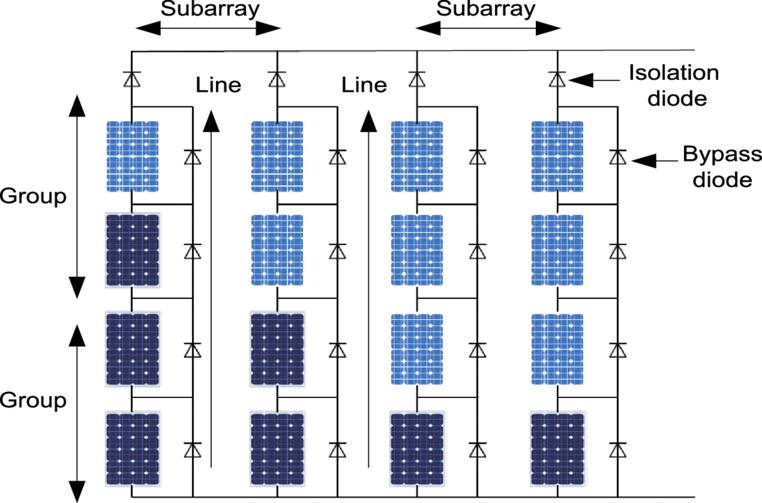 High-precision modeling of photovoltaic arrays based on parameter ...