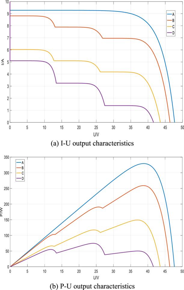 Solar Array Parameters High-precision modeling of photovoltaic arrays based on parameter ...