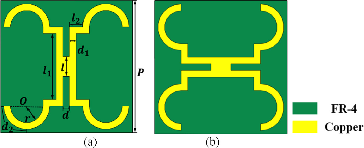 Wide-angle stable dual-layer orthogonal FSS with controllable stopband ...