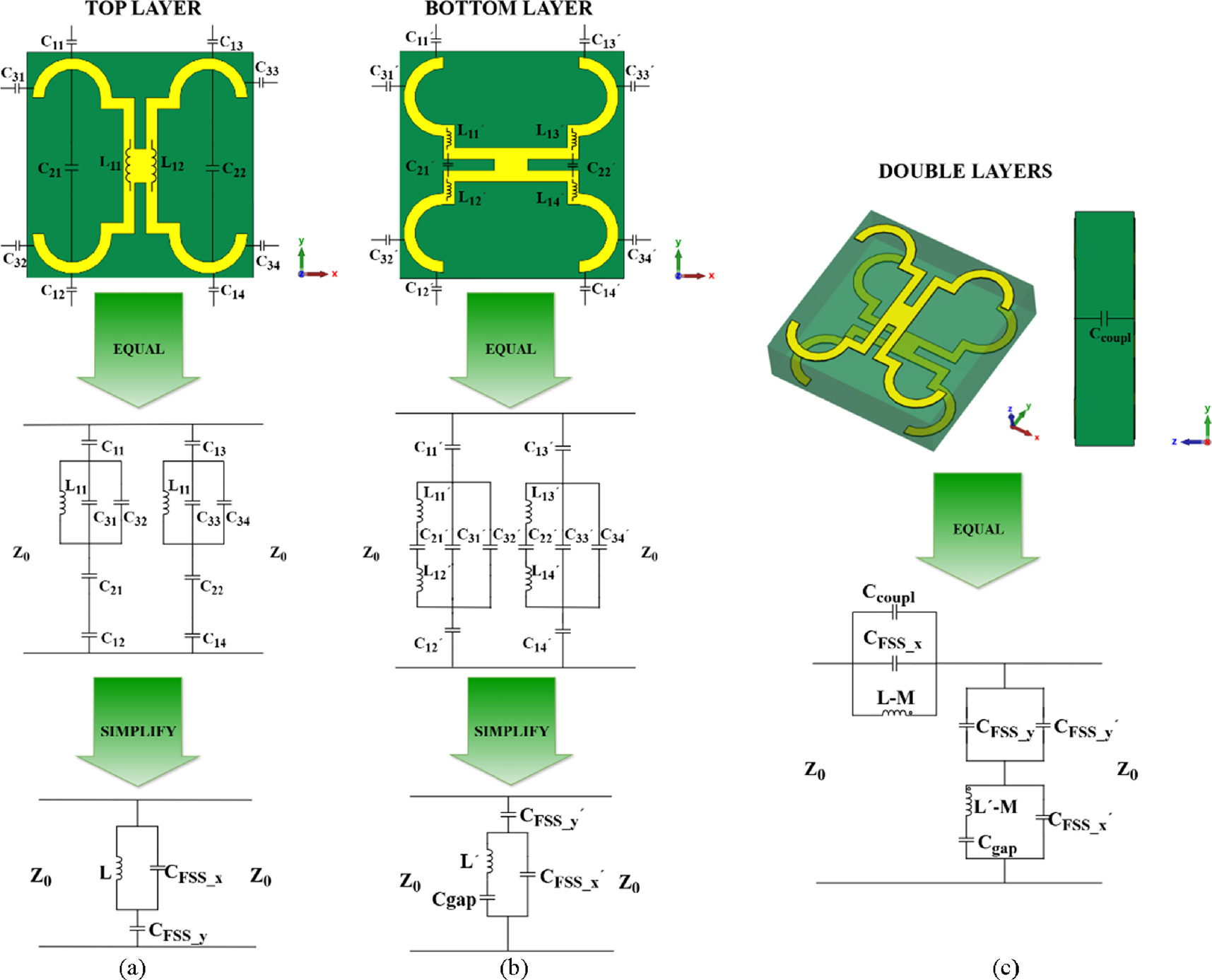 Wide-angle stable dual-layer orthogonal FSS with controllable stopband ...