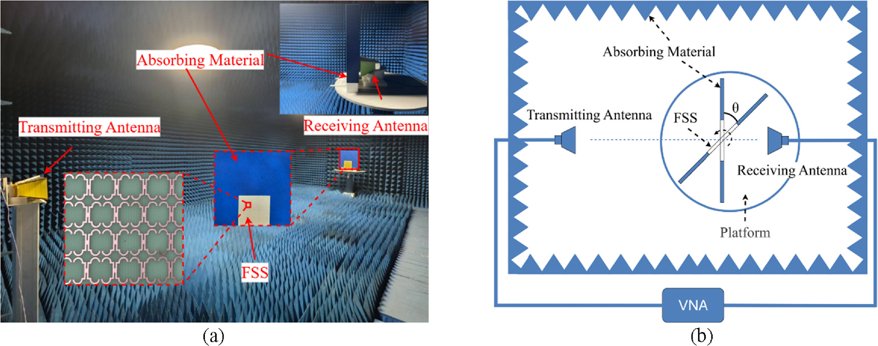 Wide-angle stable dual-layer orthogonal FSS with controllable stopband ...