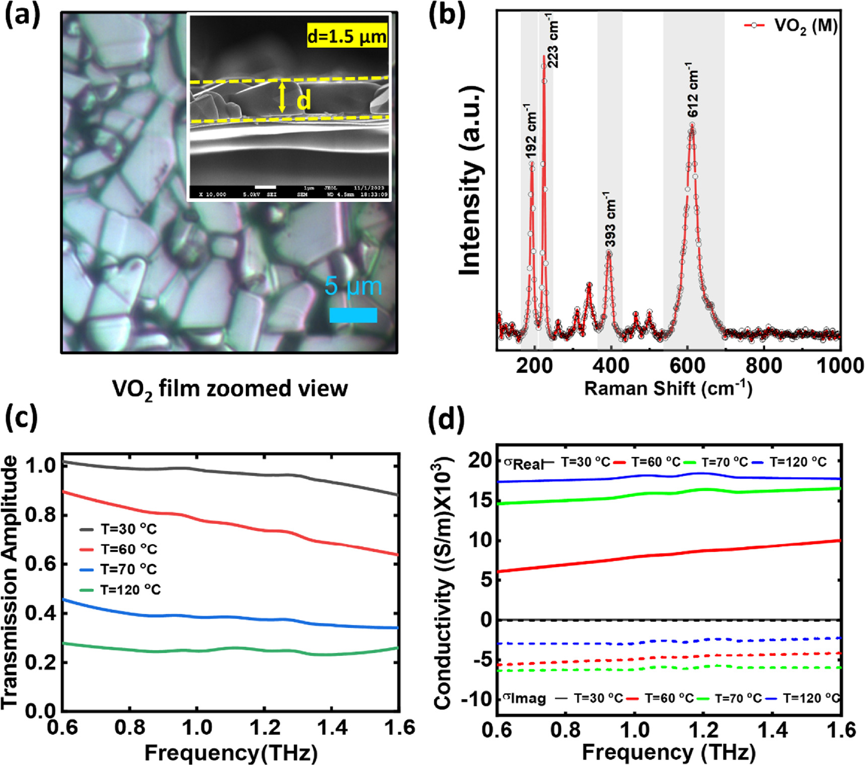 Tunable broadband terahertz modulation in a multi-stacked toroidal ...