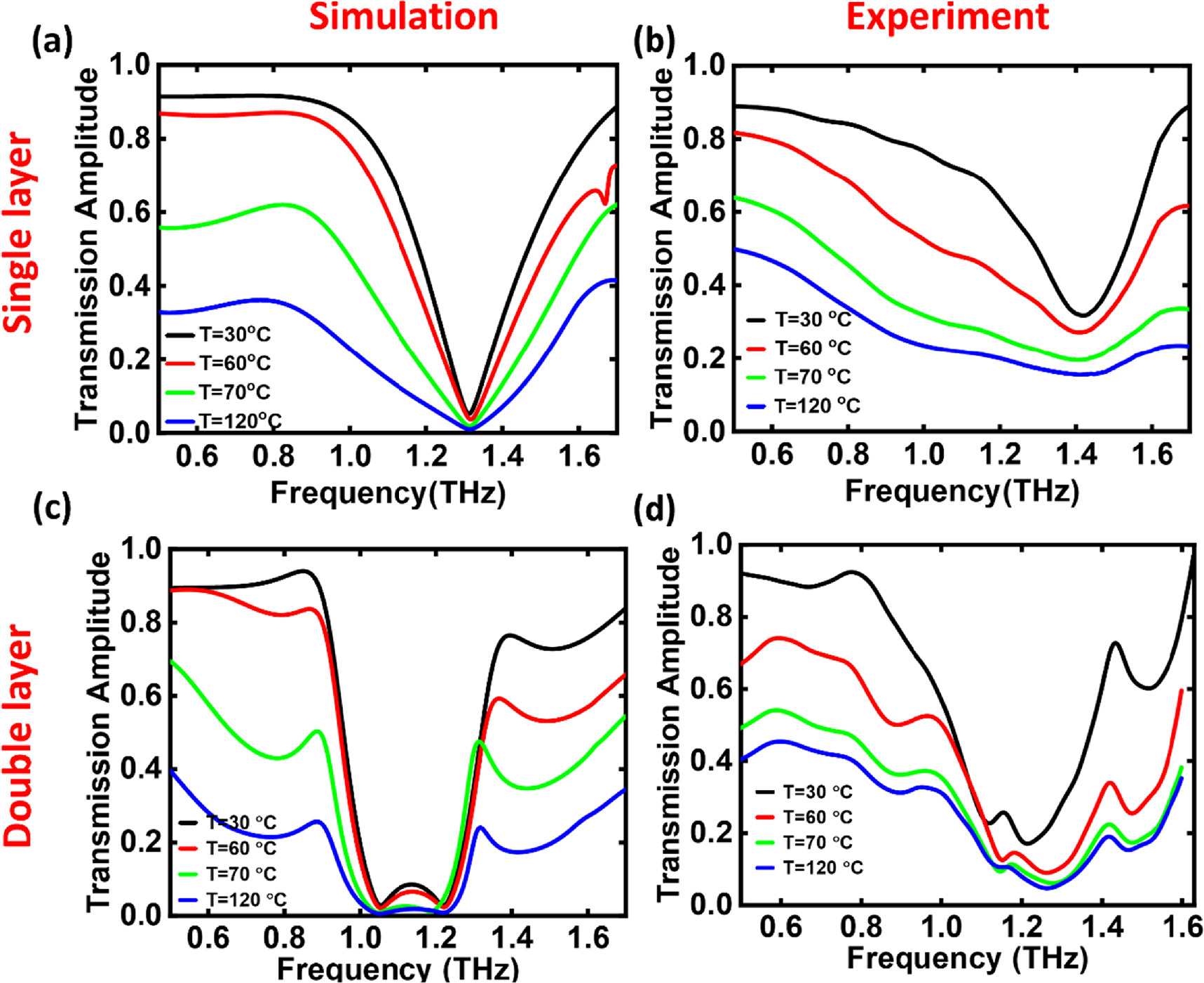 Tunable broadband terahertz modulation in a multi-stacked toroidal ...