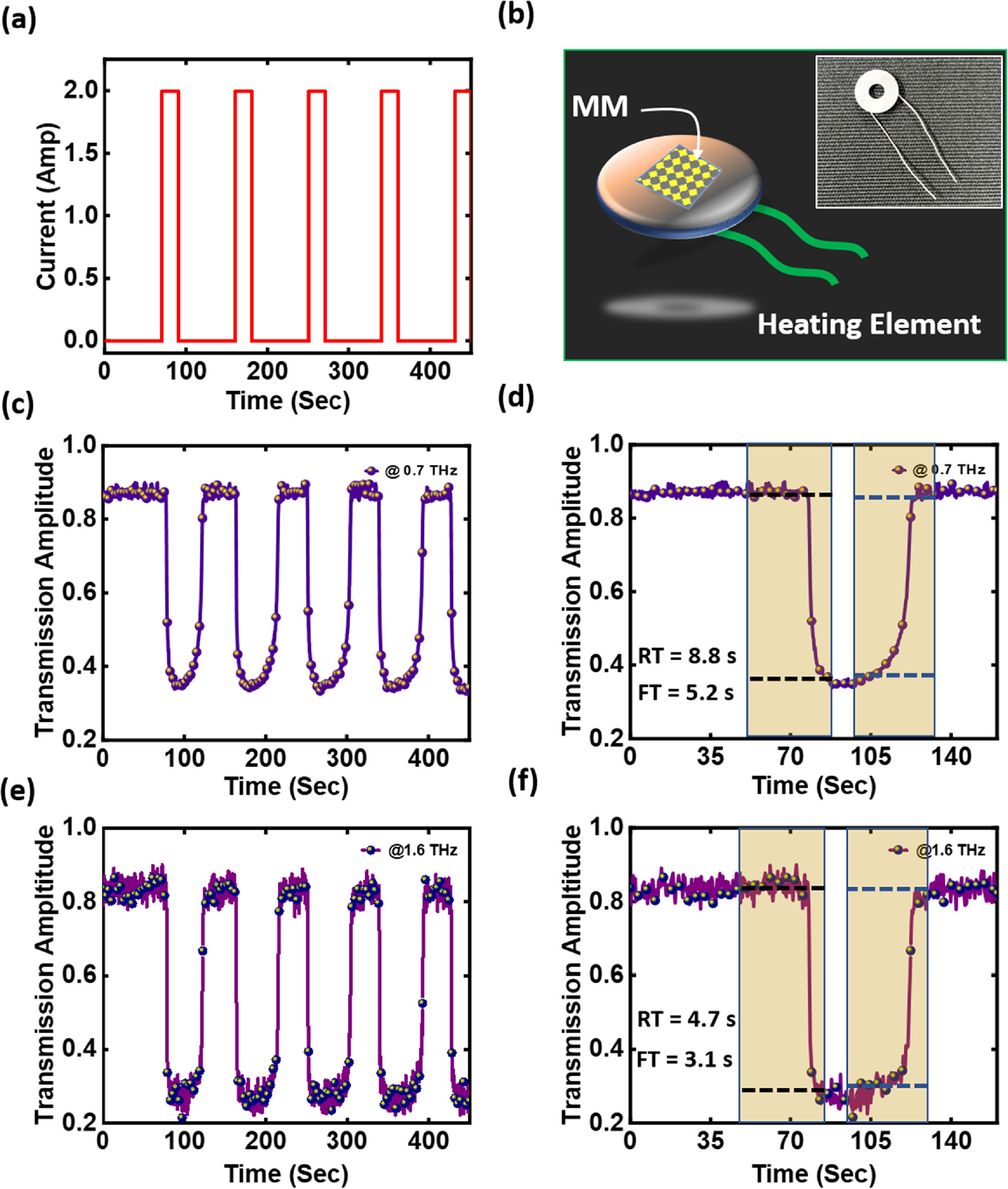 Tunable broadband terahertz modulation in a multi-stacked toroidal ...