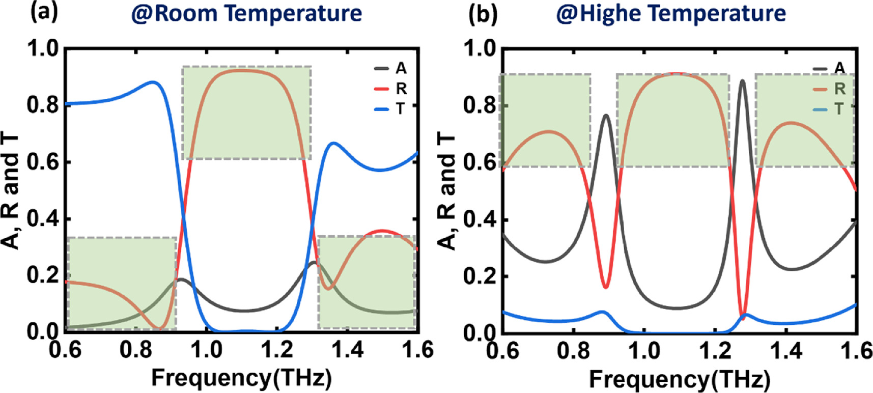Tunable broadband terahertz modulation in a multi-stacked toroidal ...