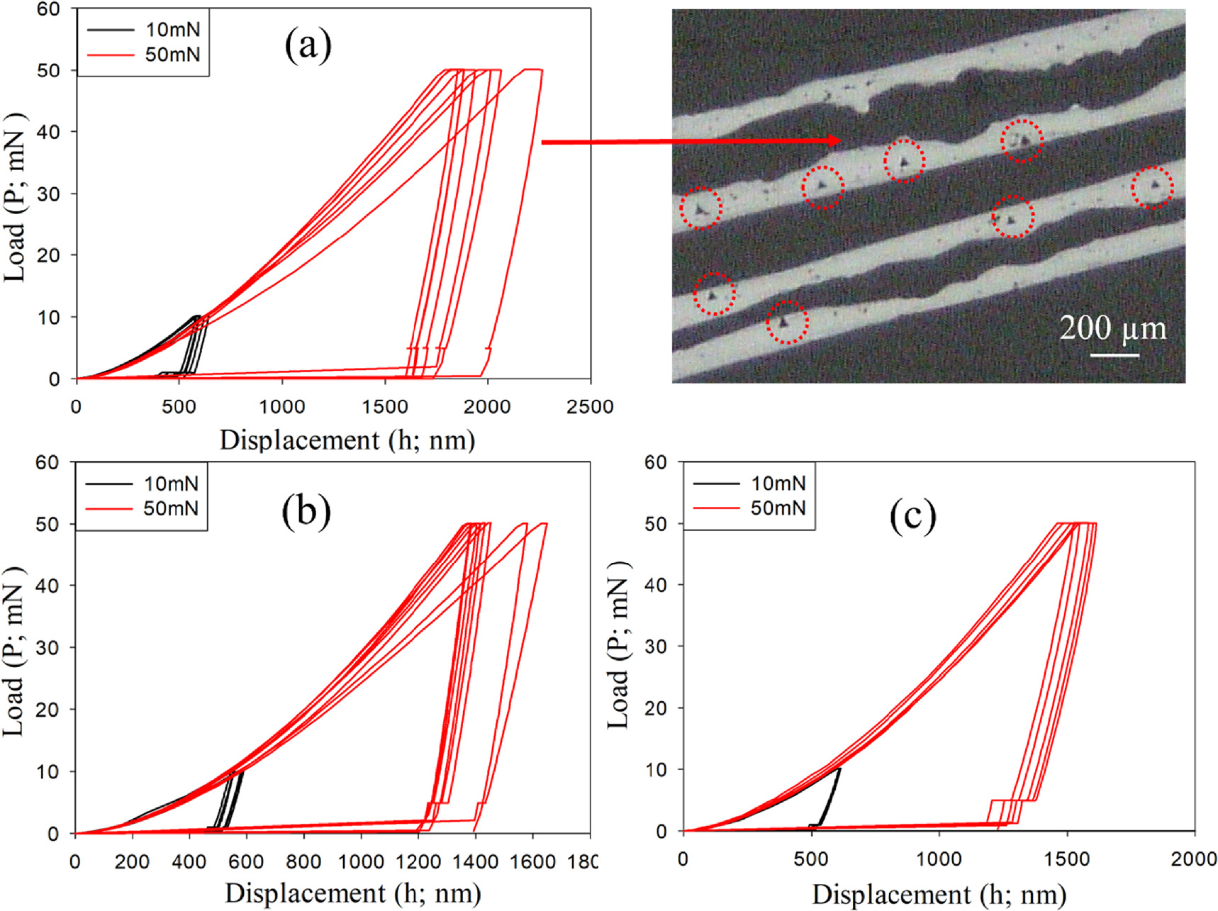 Influence of Sc addition and rapid solidification on the microstructure ...