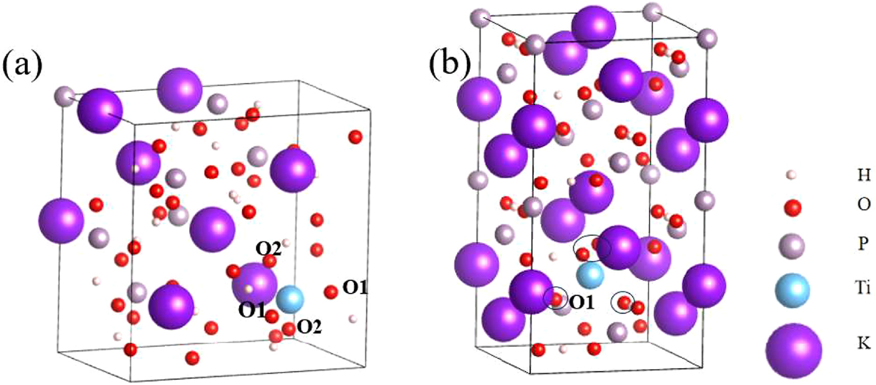First-principles study on the KDP crystals with point defect Tip ...