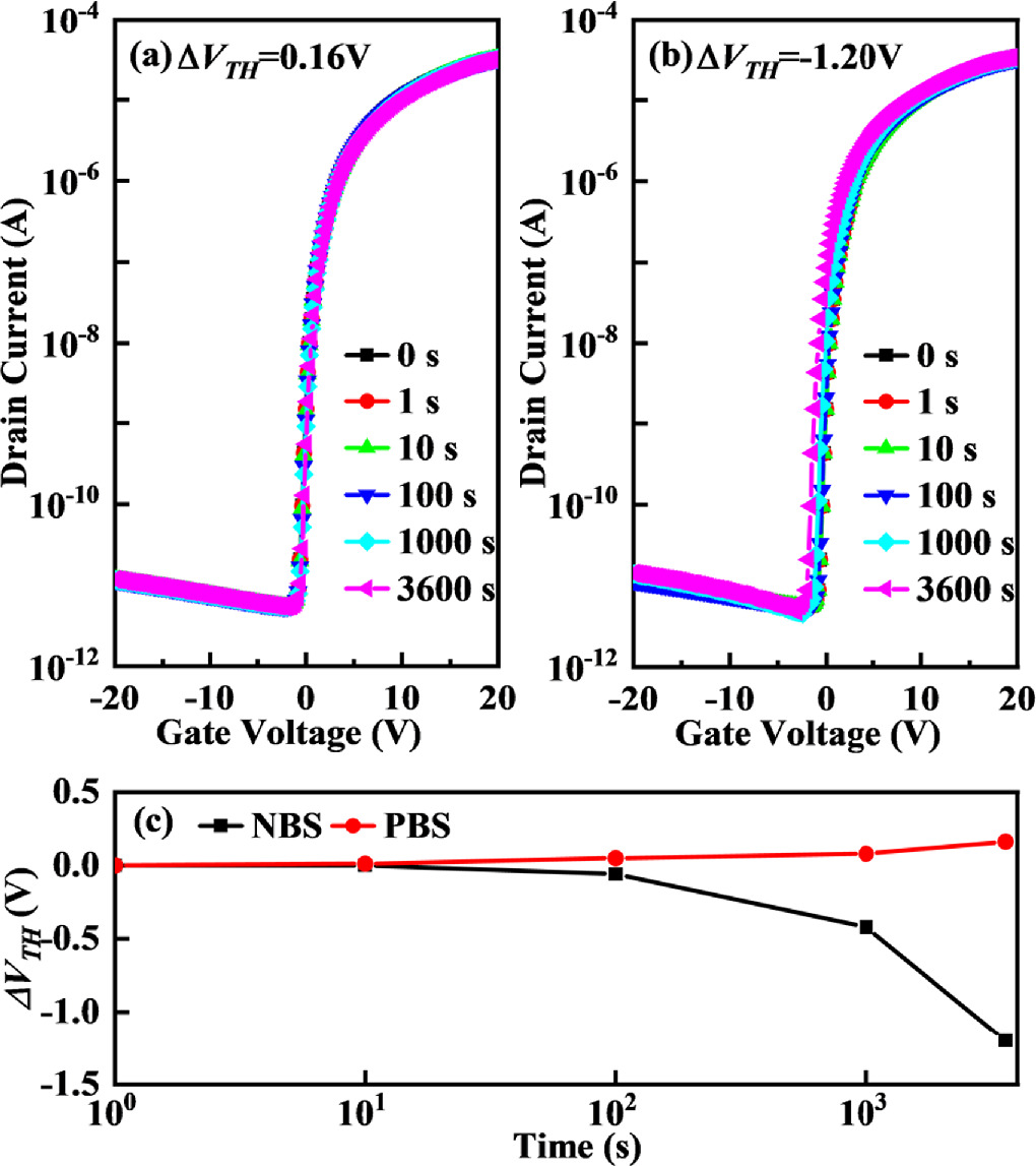 A novel self-aligned top gate IGZO TFT with non-etching insulation ...