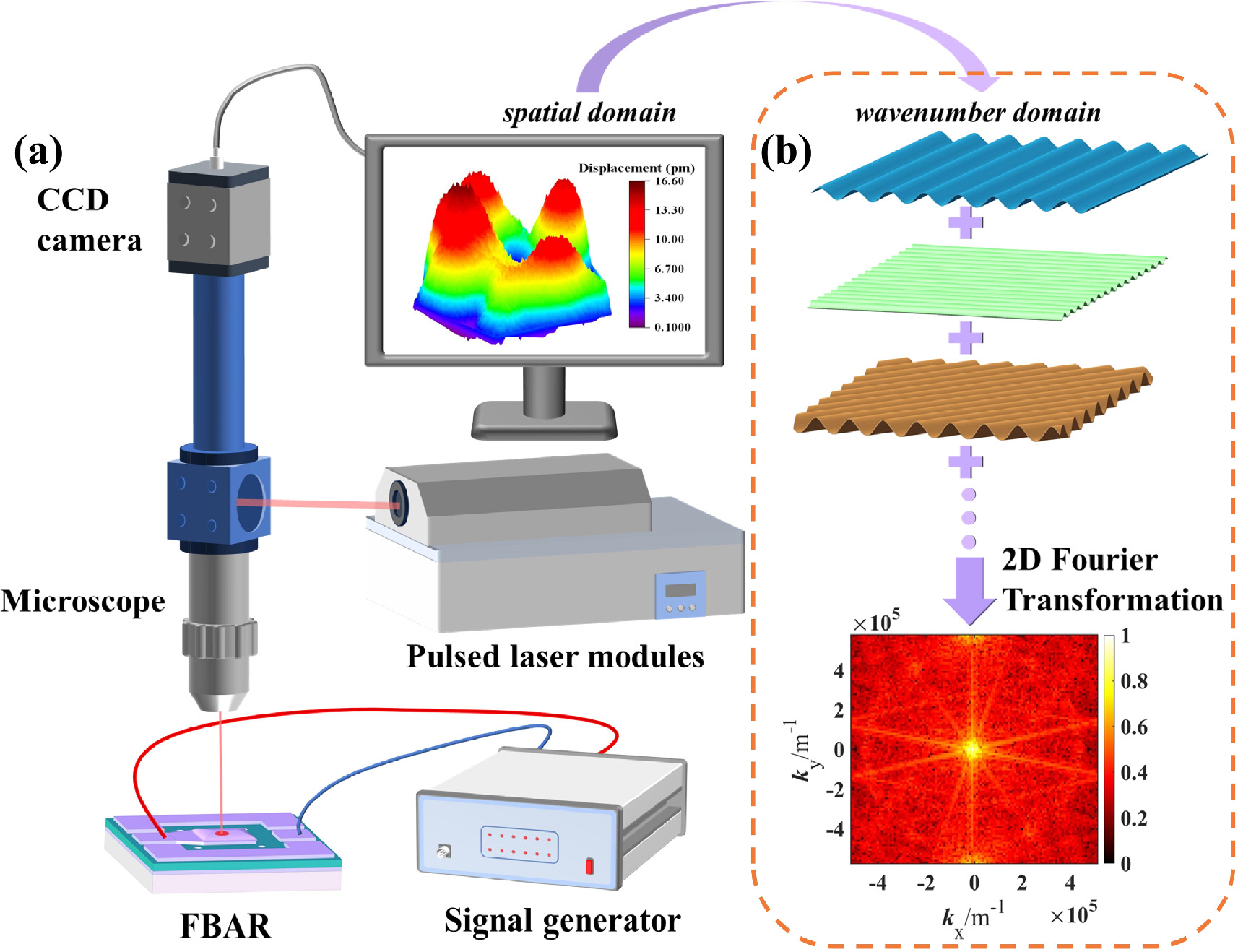 Gigahertz vibration measurement and analysis of FBARs with square and ...