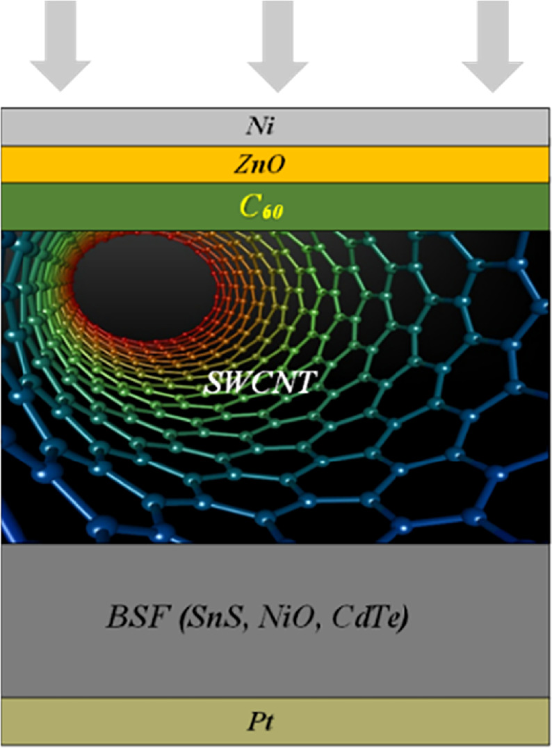 Numerical investigation of SWCNT based heterostructure solar cell with ...