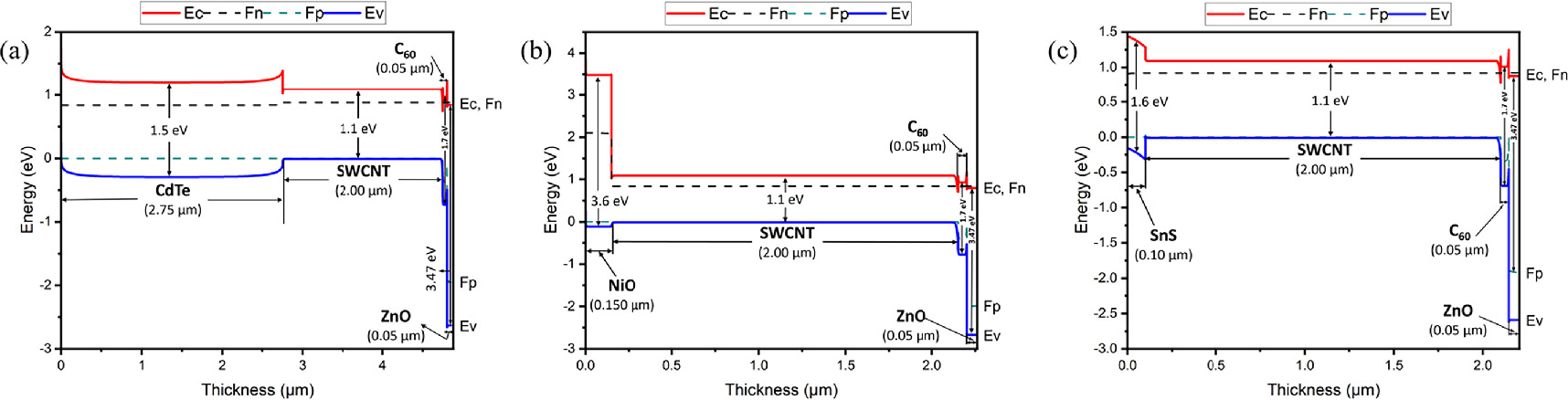 Numerical investigation of SWCNT based heterostructure solar cell with ...