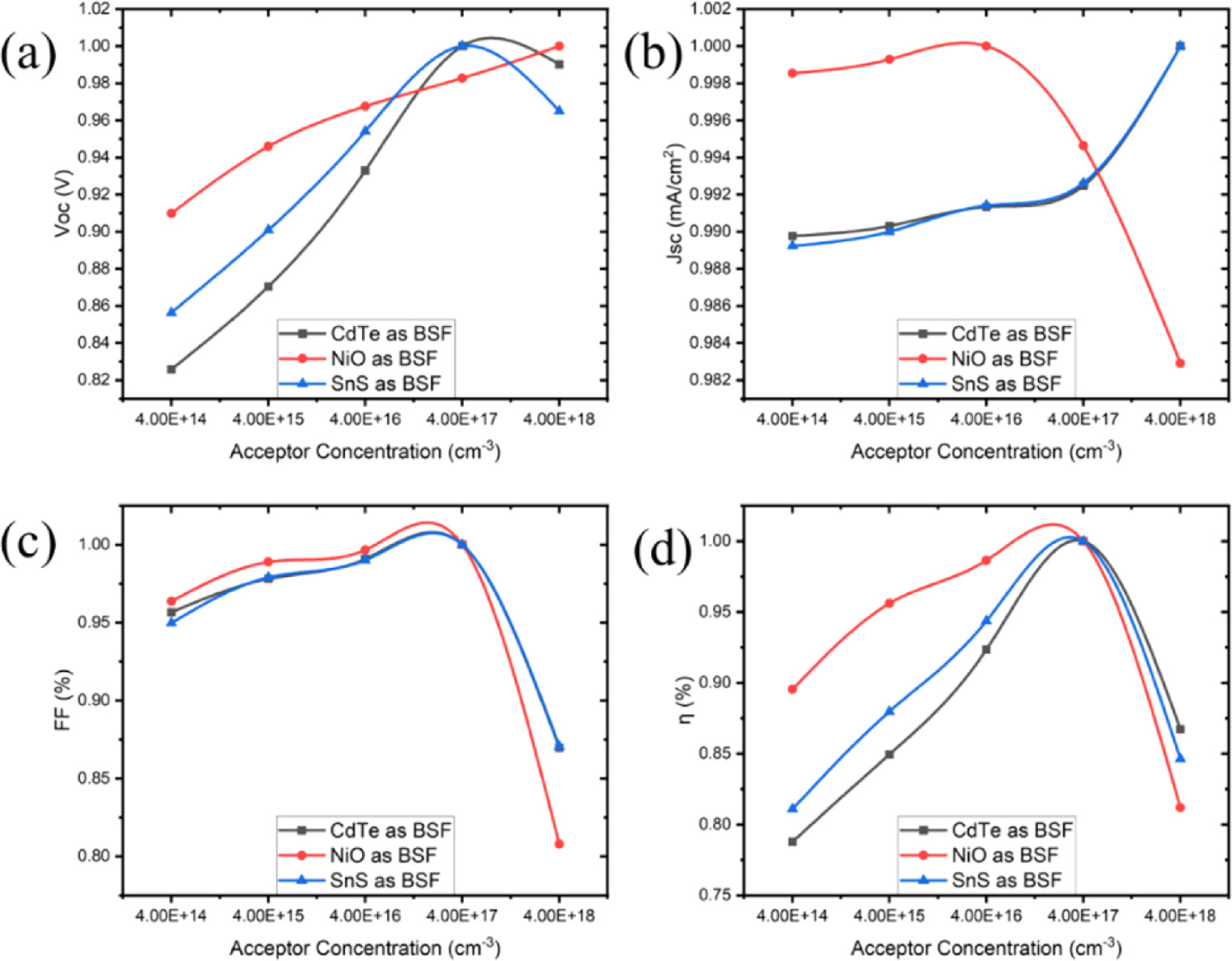 Numerical investigation of SWCNT based heterostructure solar cell with ...