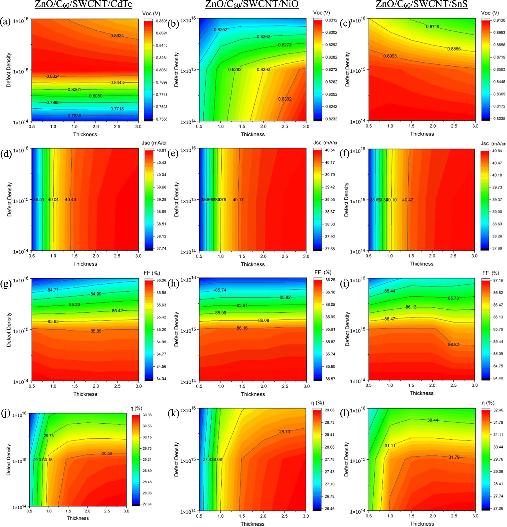Numerical investigation of SWCNT based heterostructure solar cell with ...