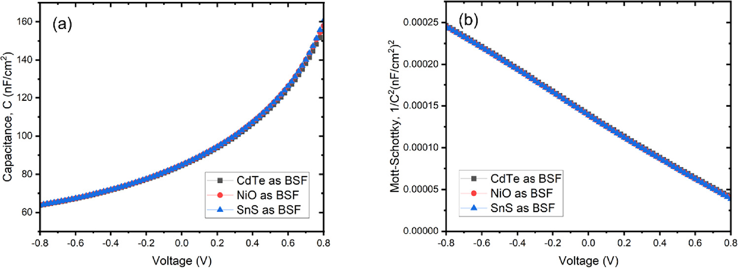 Numerical investigation of SWCNT based heterostructure solar cell with ...
