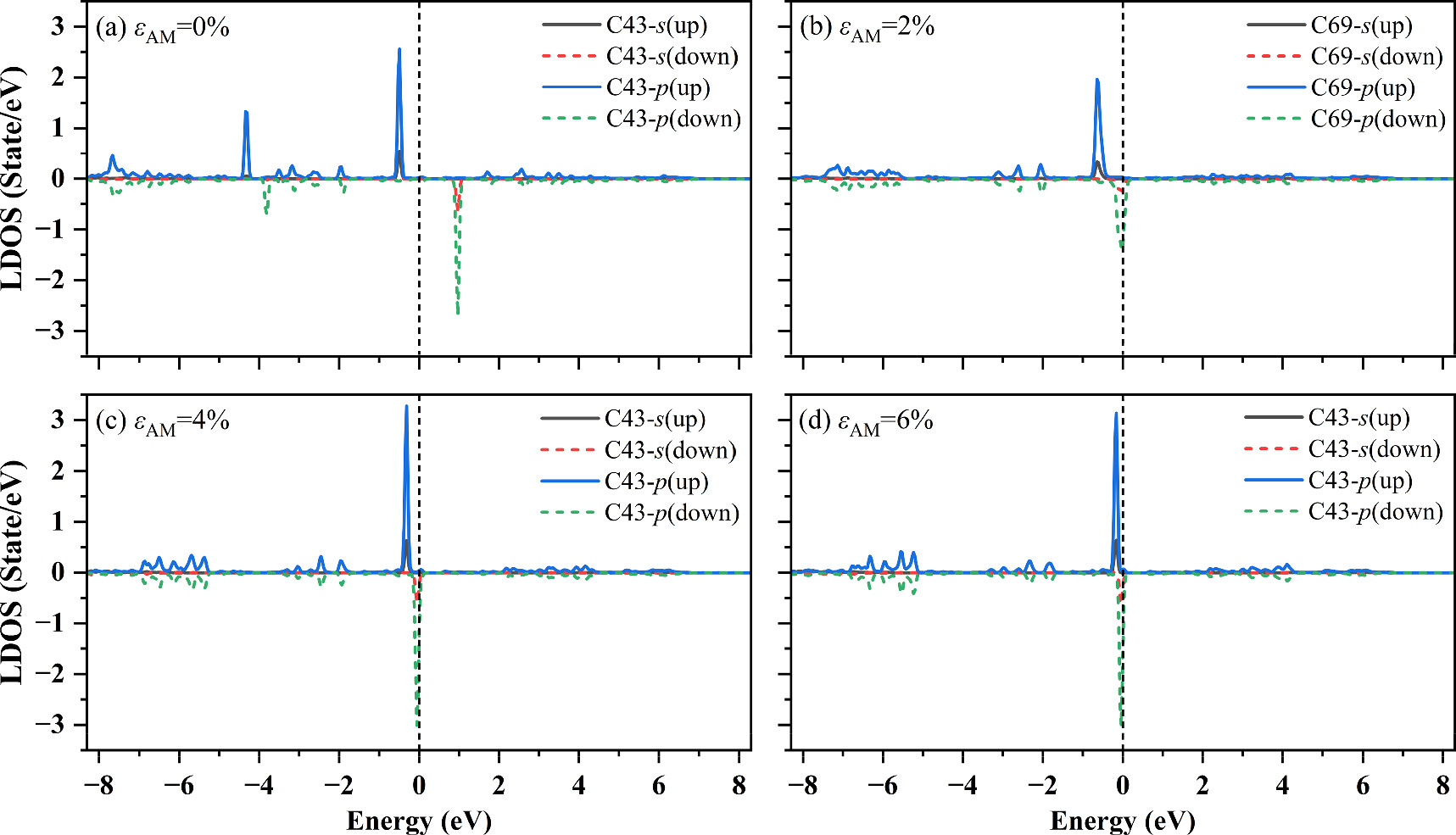 First-principles study on mechanical and electronic properties of