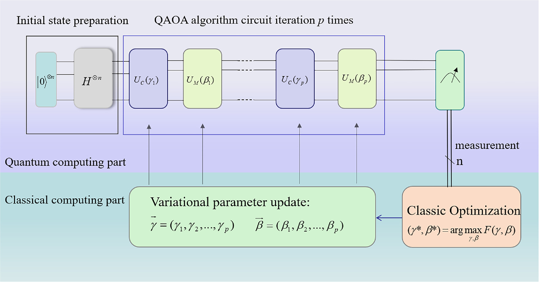 Noisy quantum approximation optimization algorithm for solving MaxCut ...