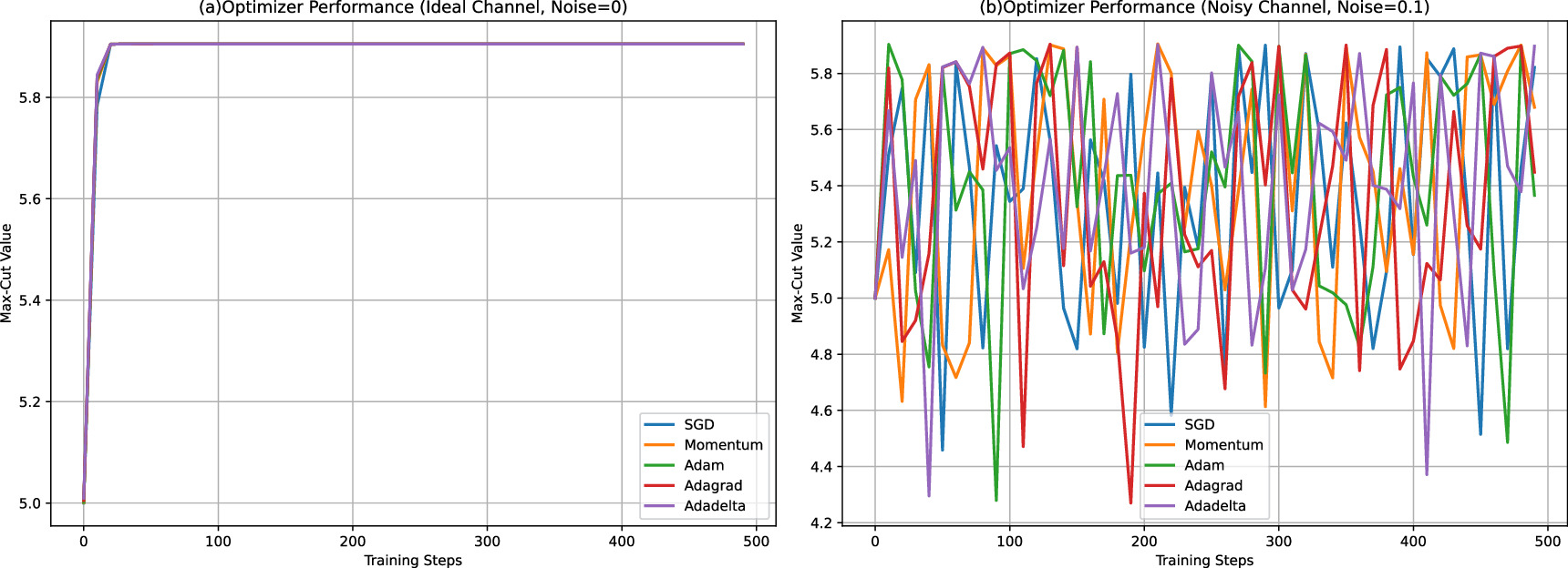 Noisy quantum approximation optimization algorithm for solving MaxCut ...