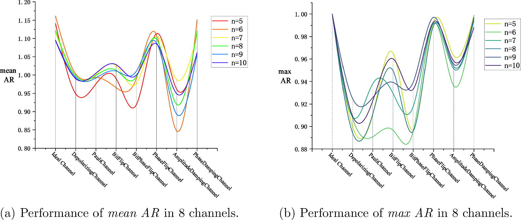 Noisy quantum approximation optimization algorithm for solving MaxCut ...