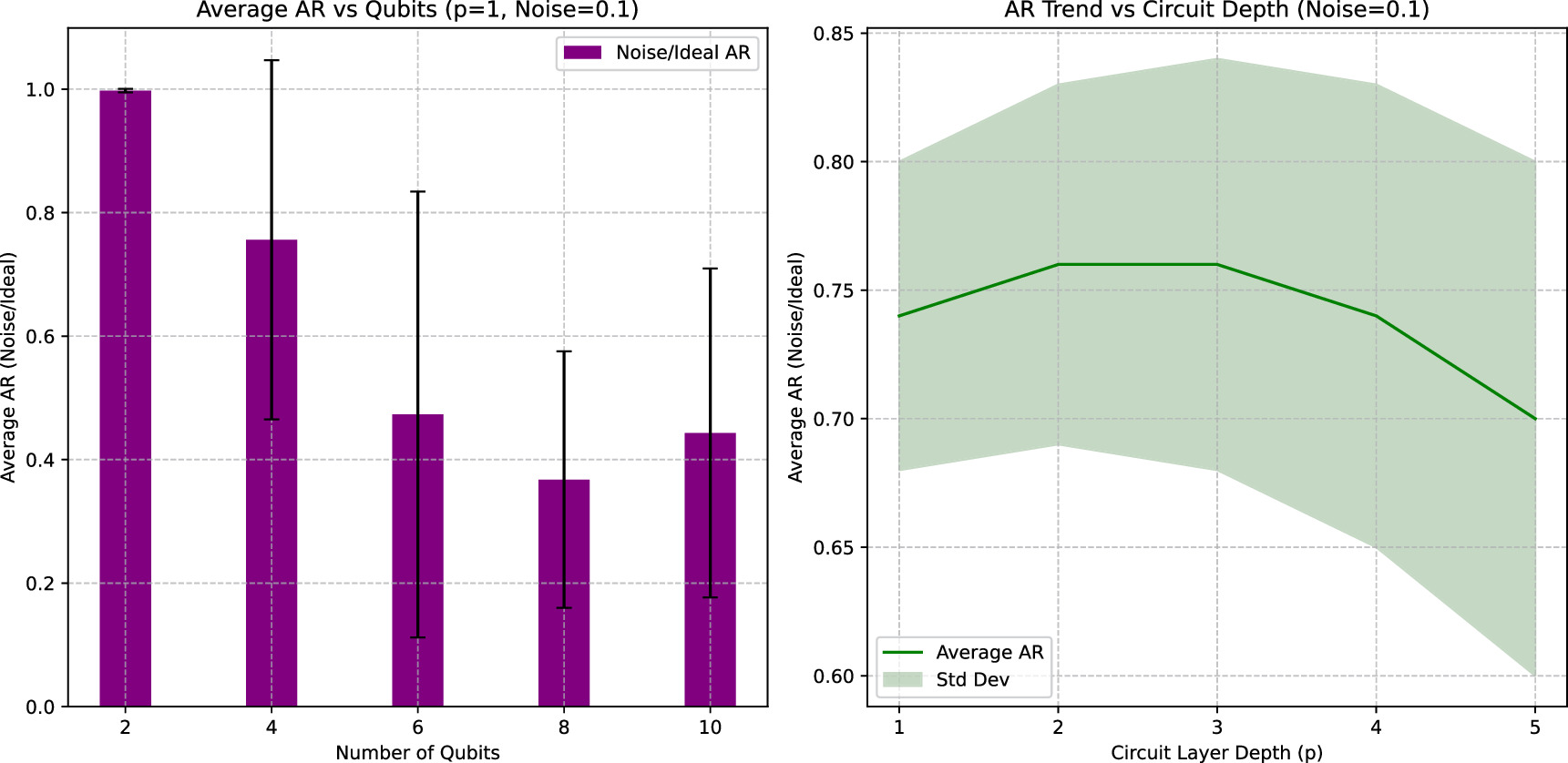 Noisy quantum approximation optimization algorithm for solving MaxCut ...