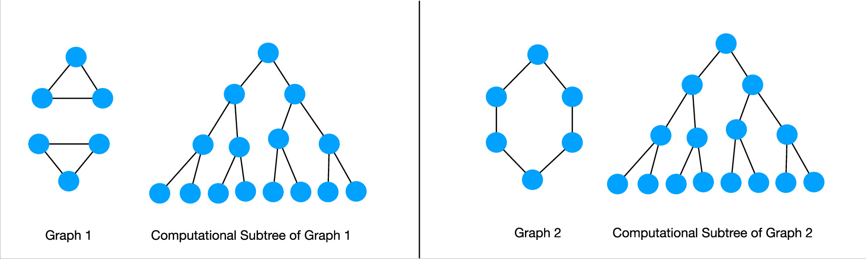 Curvature-augmented graph neural networks for molecular representation ...