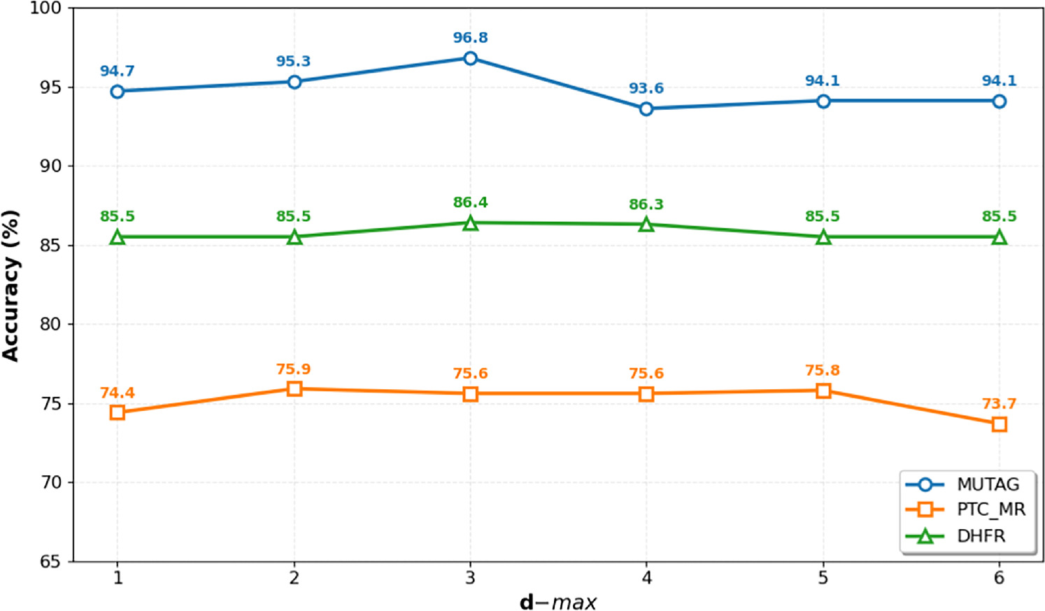 Curvature-augmented graph neural networks for molecular representation ...