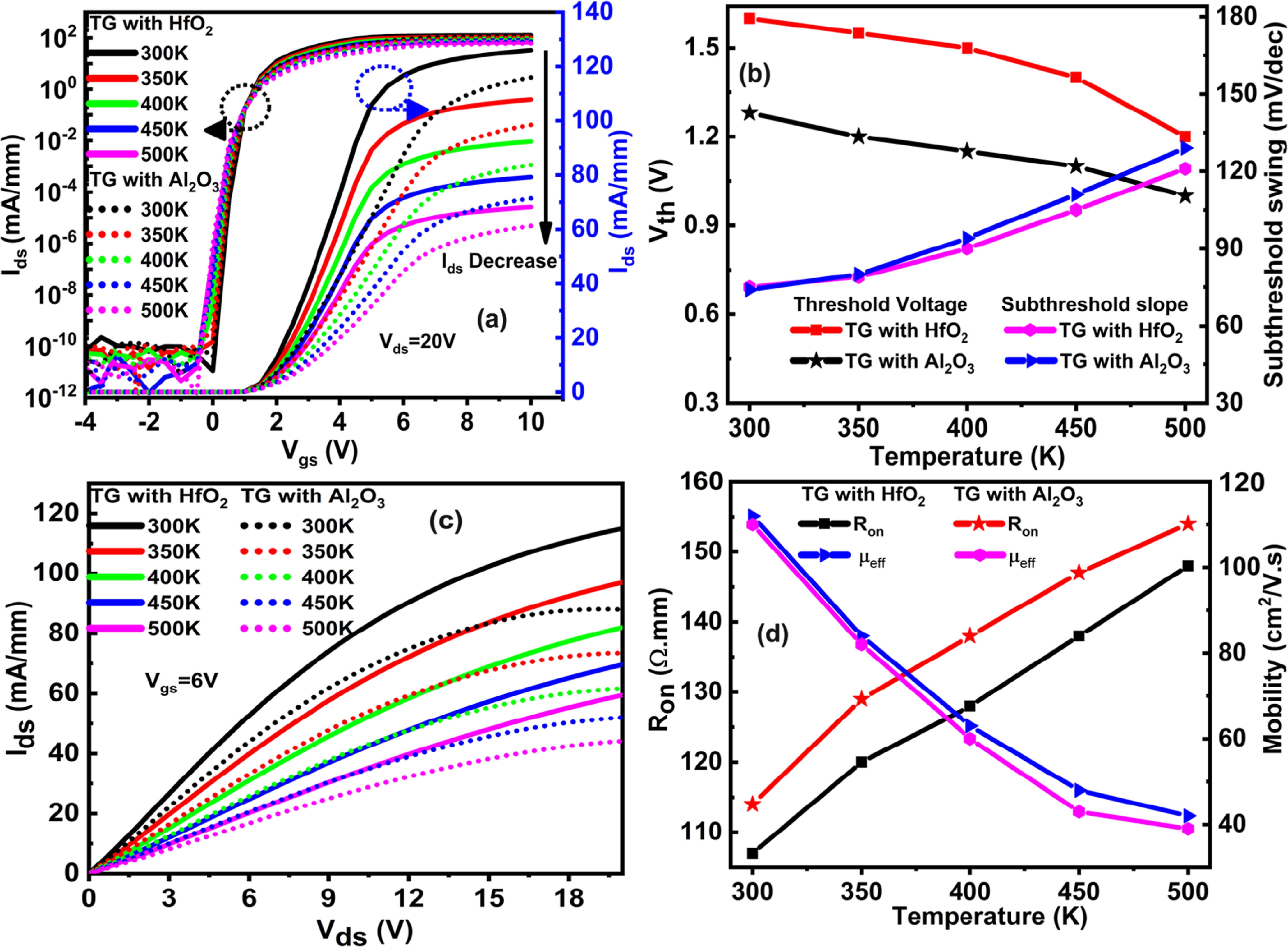 β-Ga2O3 trench-gate MOSFET with VLD and field plate design for enhanced ...