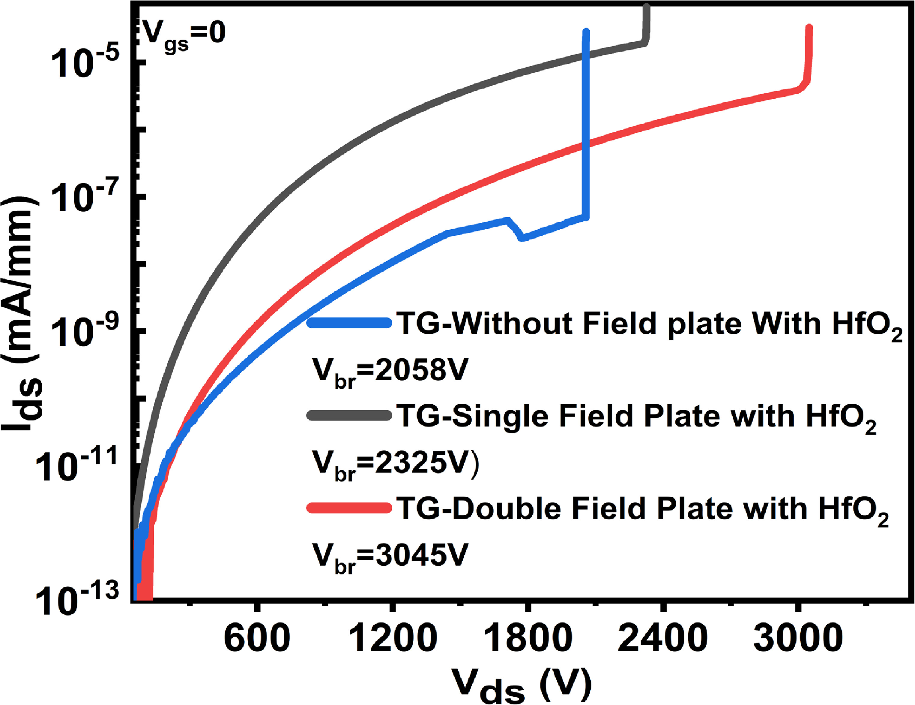 β-Ga2O3 trench-gate MOSFET with VLD and field plate design for enhanced ...