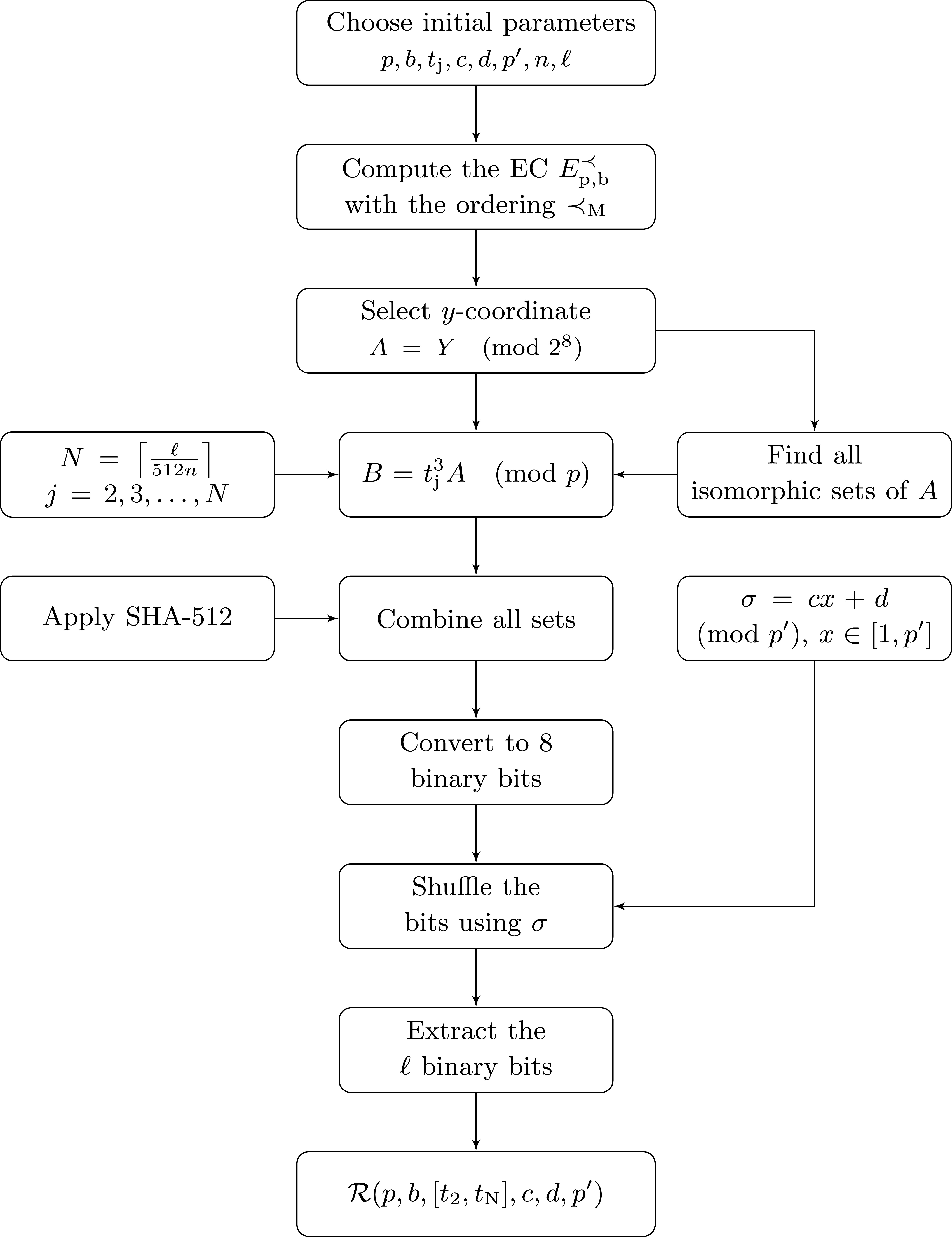 Efficient pseudo-random number generator using elliptic curves over ...