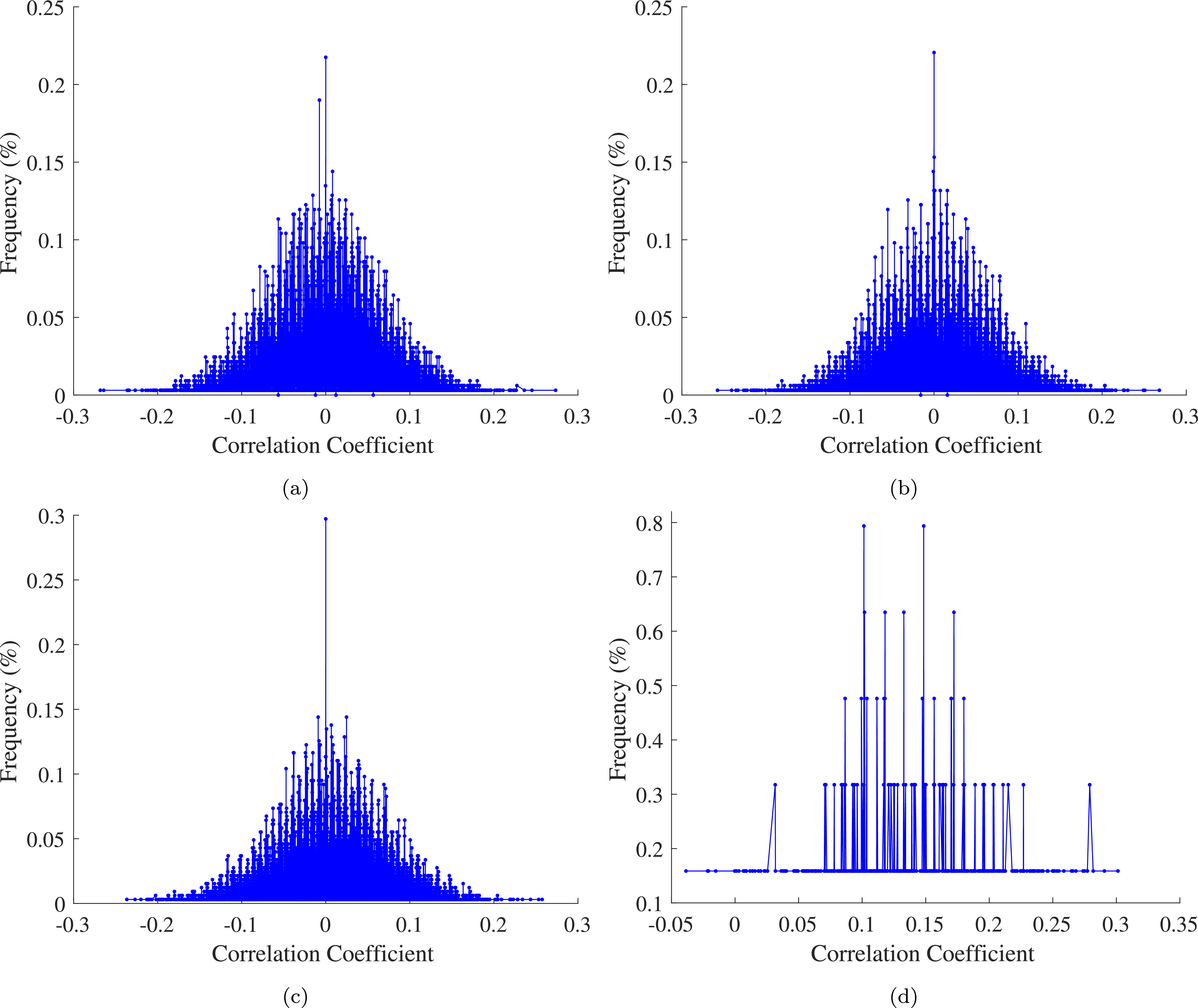 Efficient pseudo-random number generator using elliptic curves over ...