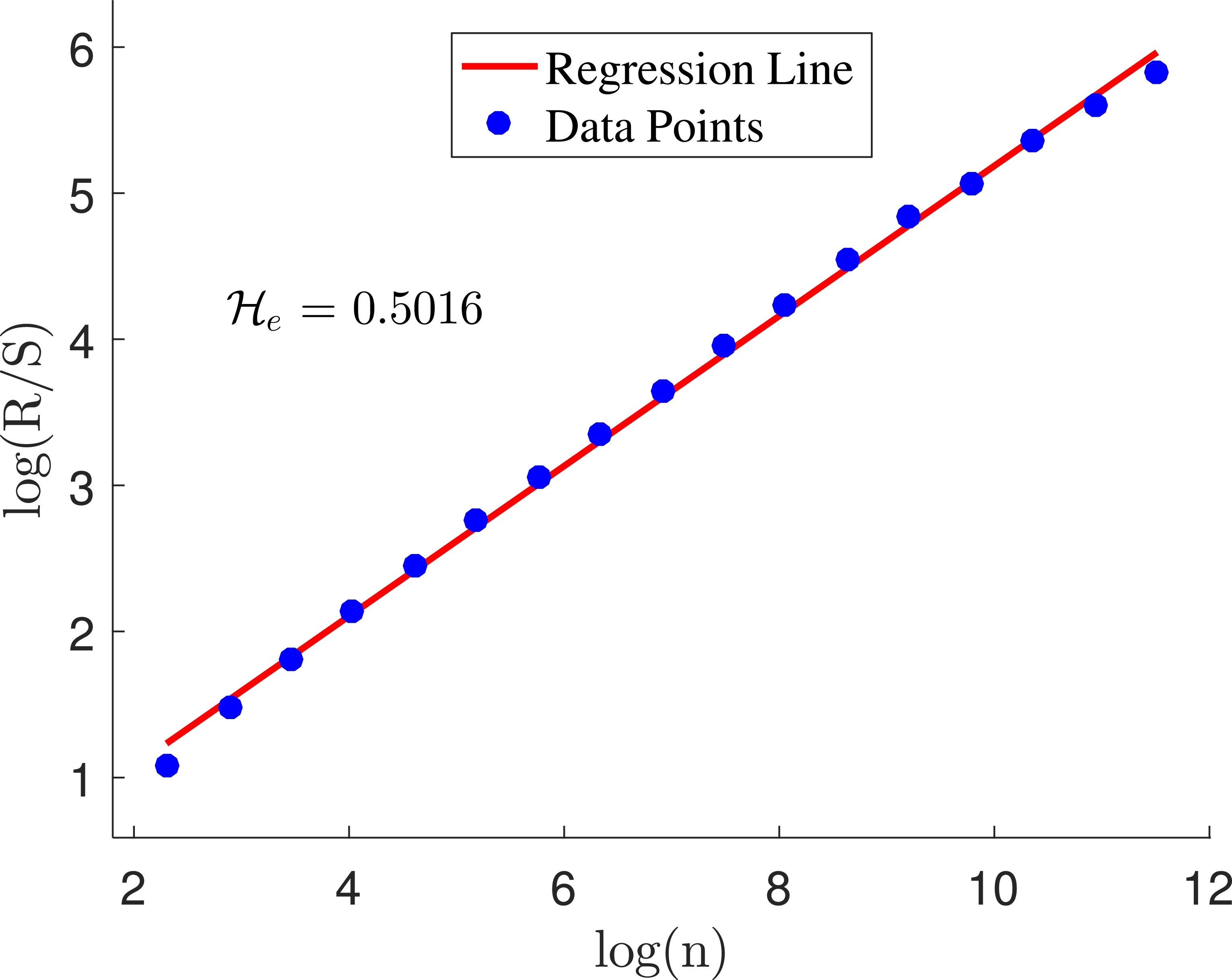 Efficient pseudo-random number generator using elliptic curves over ...