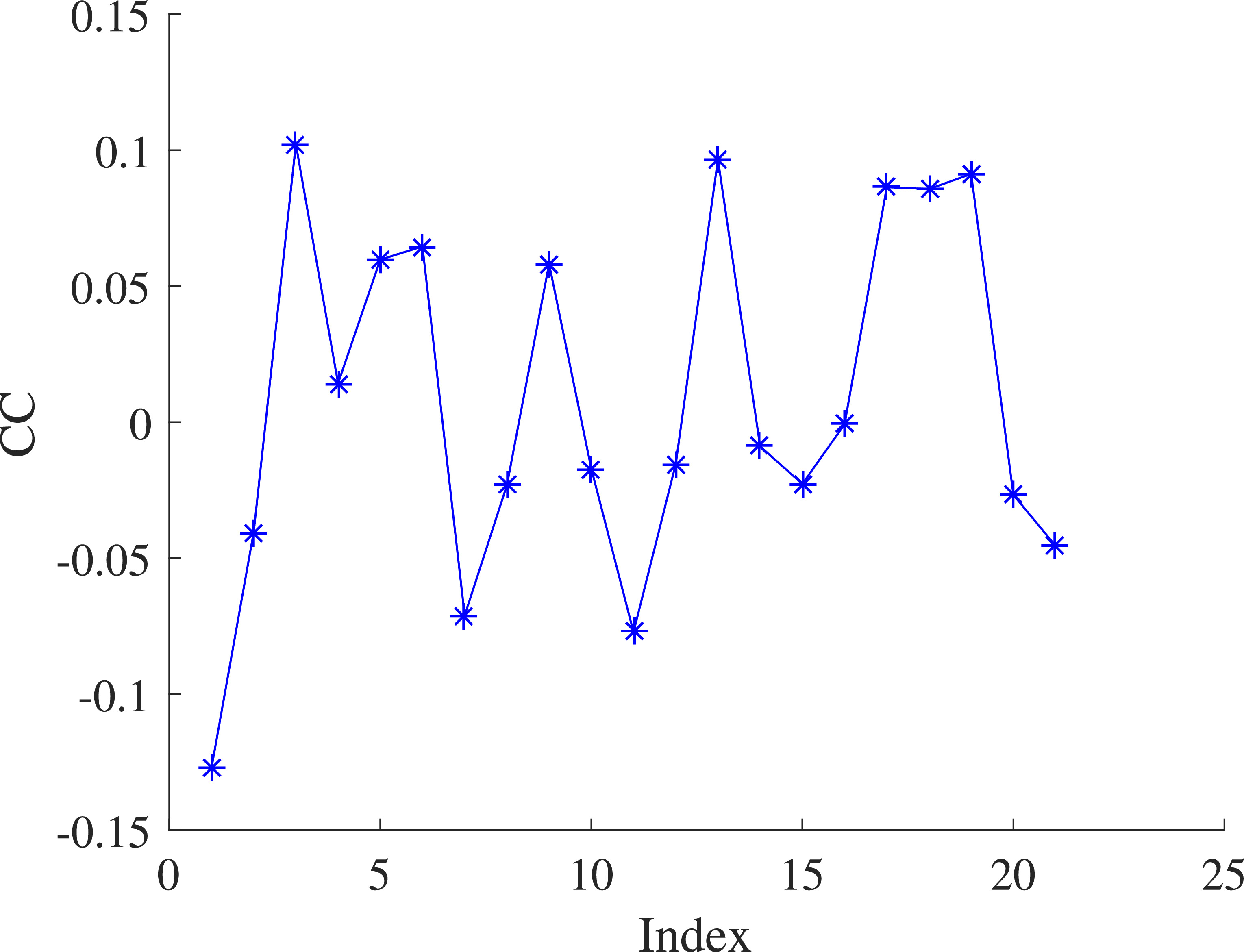 Efficient pseudo-random number generator using elliptic curves over ...