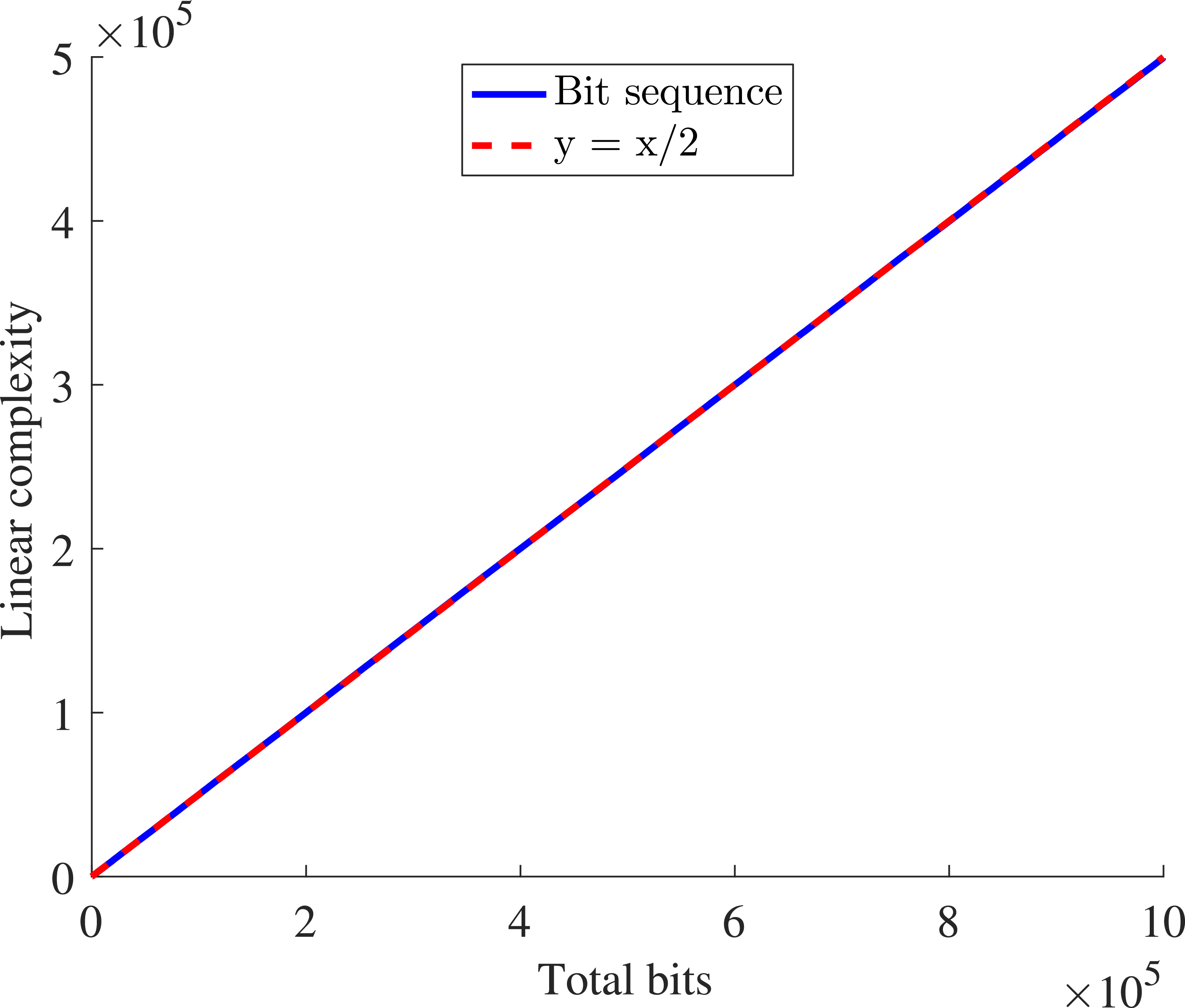 Efficient pseudo-random number generator using elliptic curves over ...