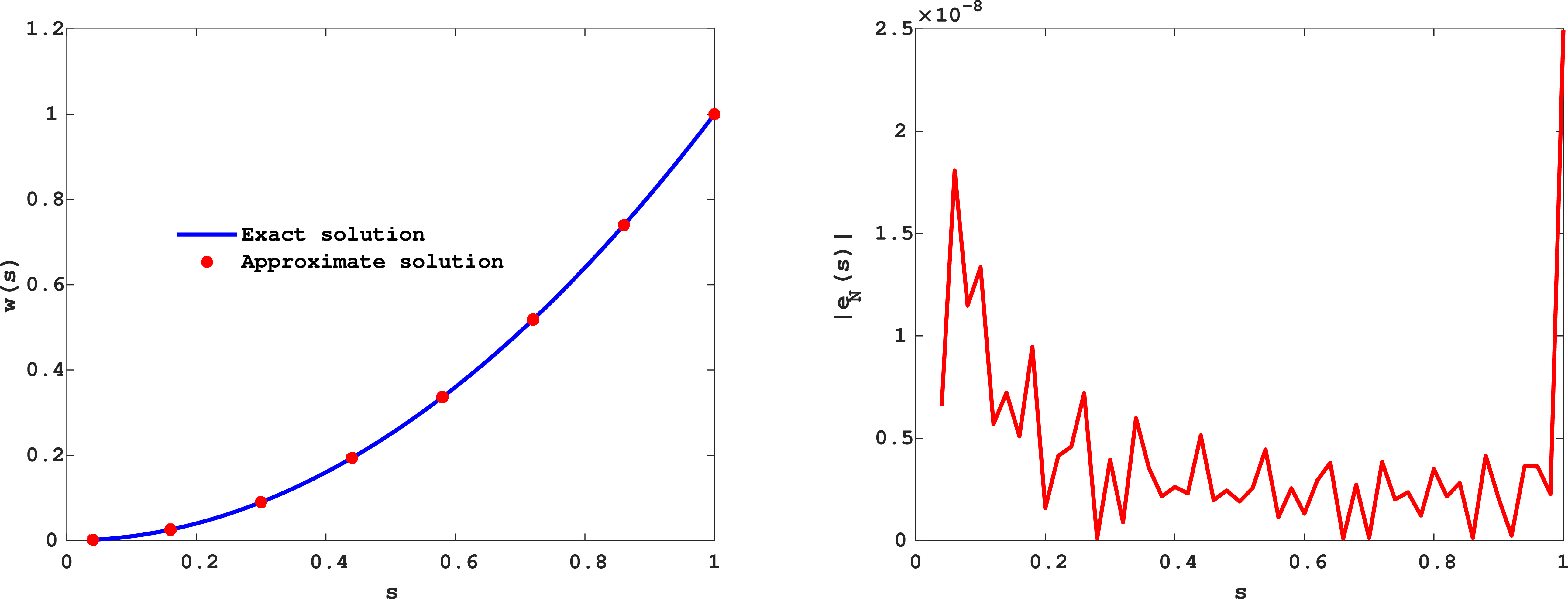A novel collocation method for fractional delay differential equations ...