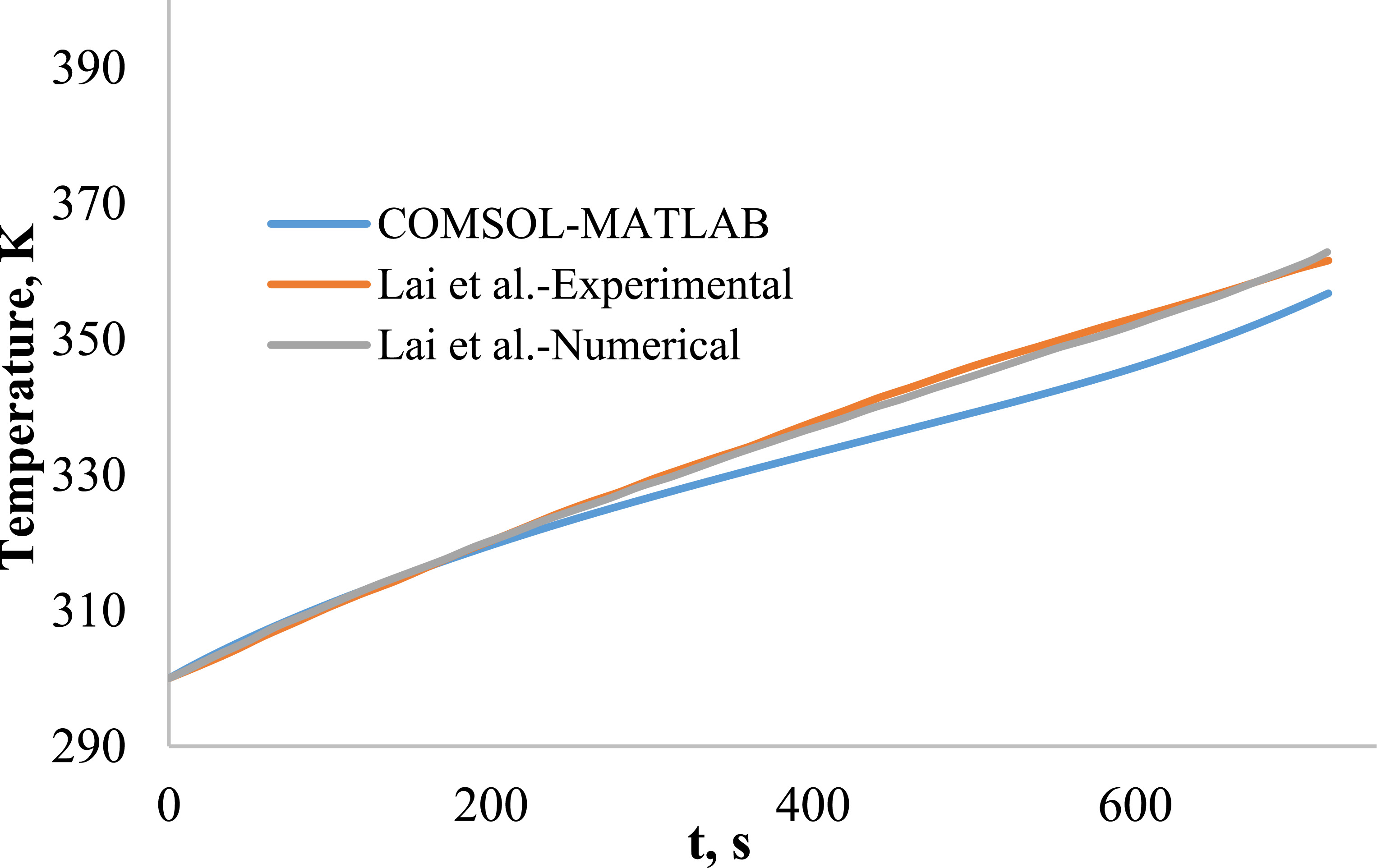 Numerical study on the heat transfer enhancement and fin size ...