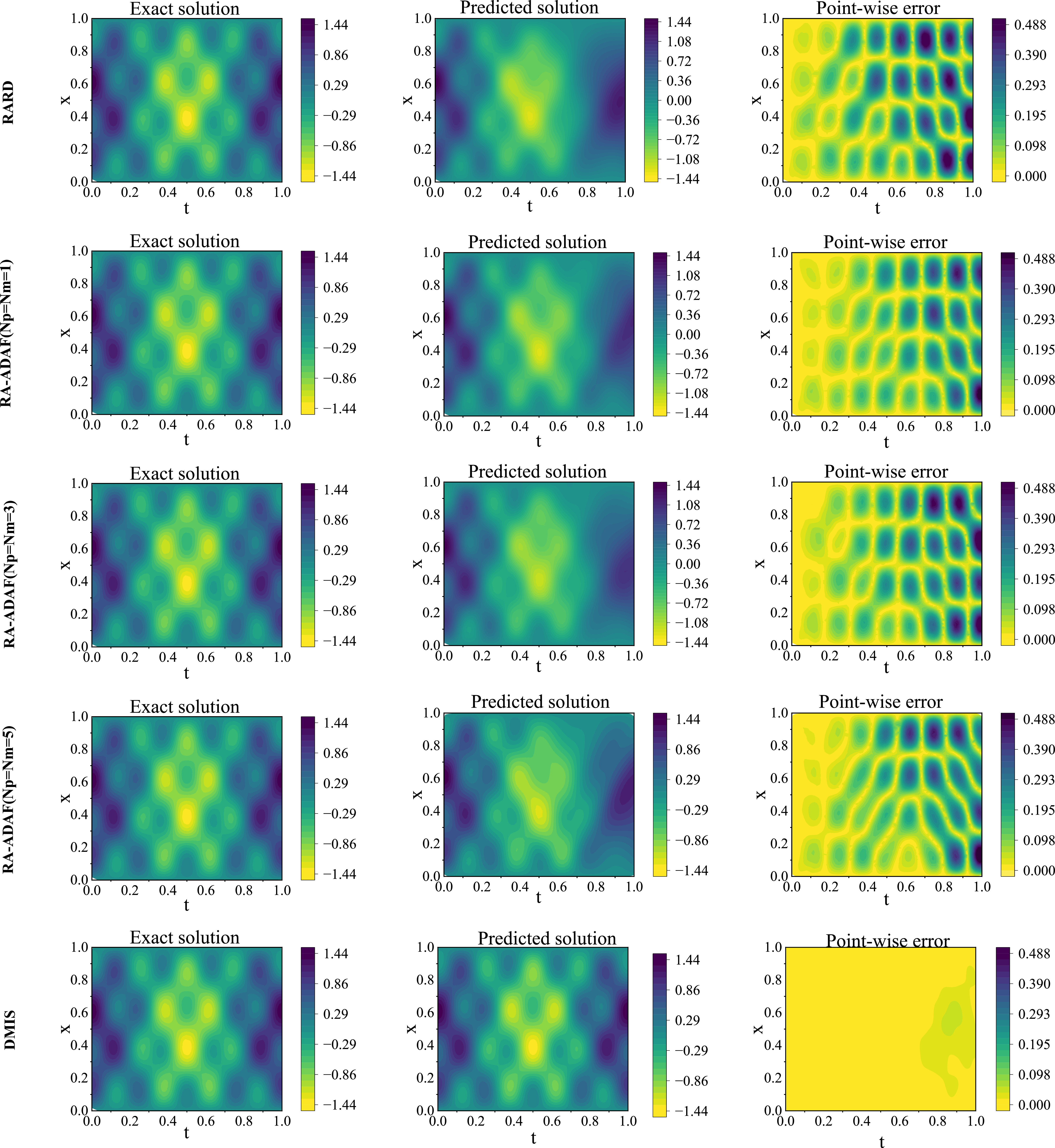 Antiderivative-enhanced adaptive sampling algorithm for physics ...