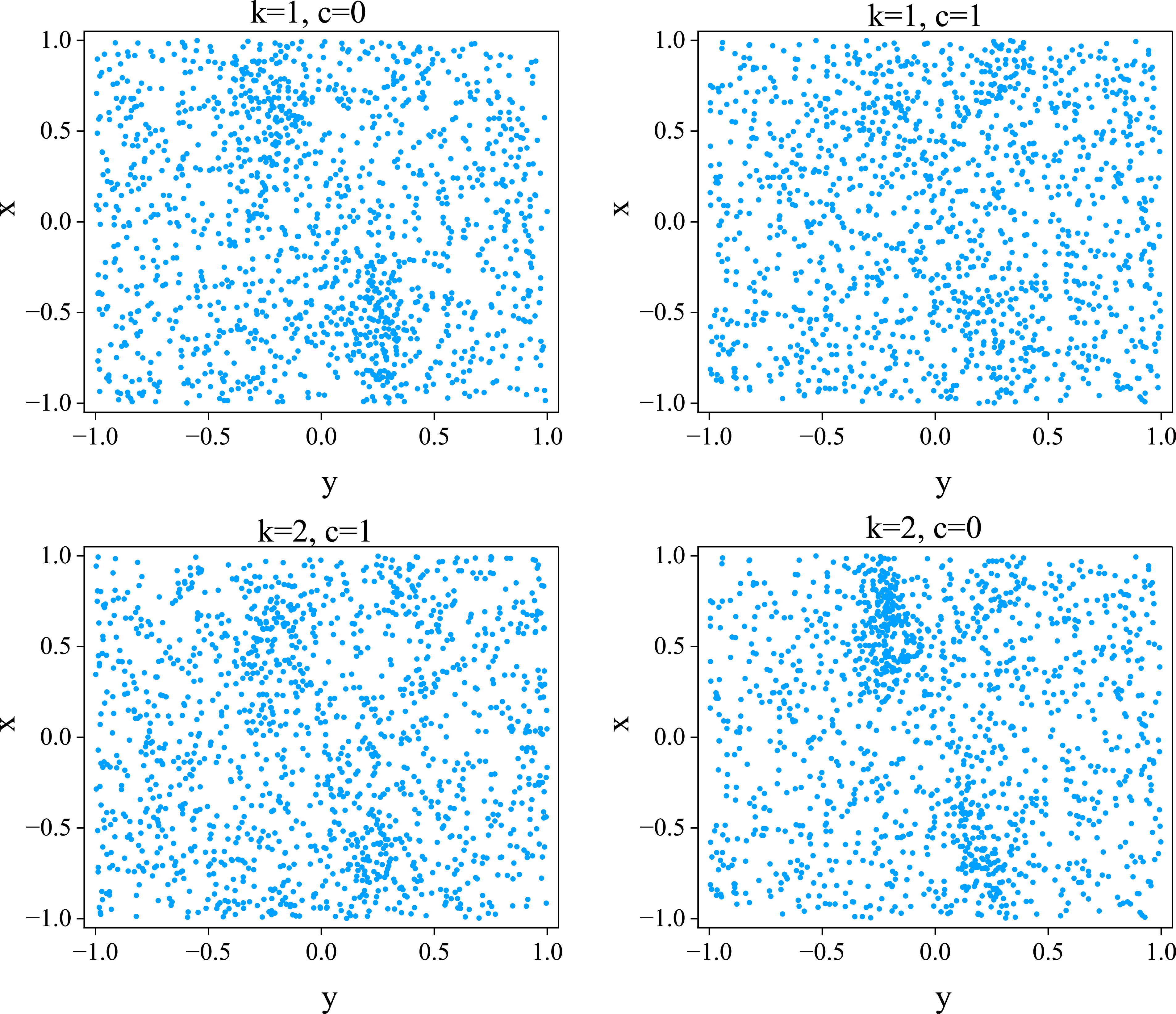 Antiderivative-enhanced adaptive sampling algorithm for physics ...