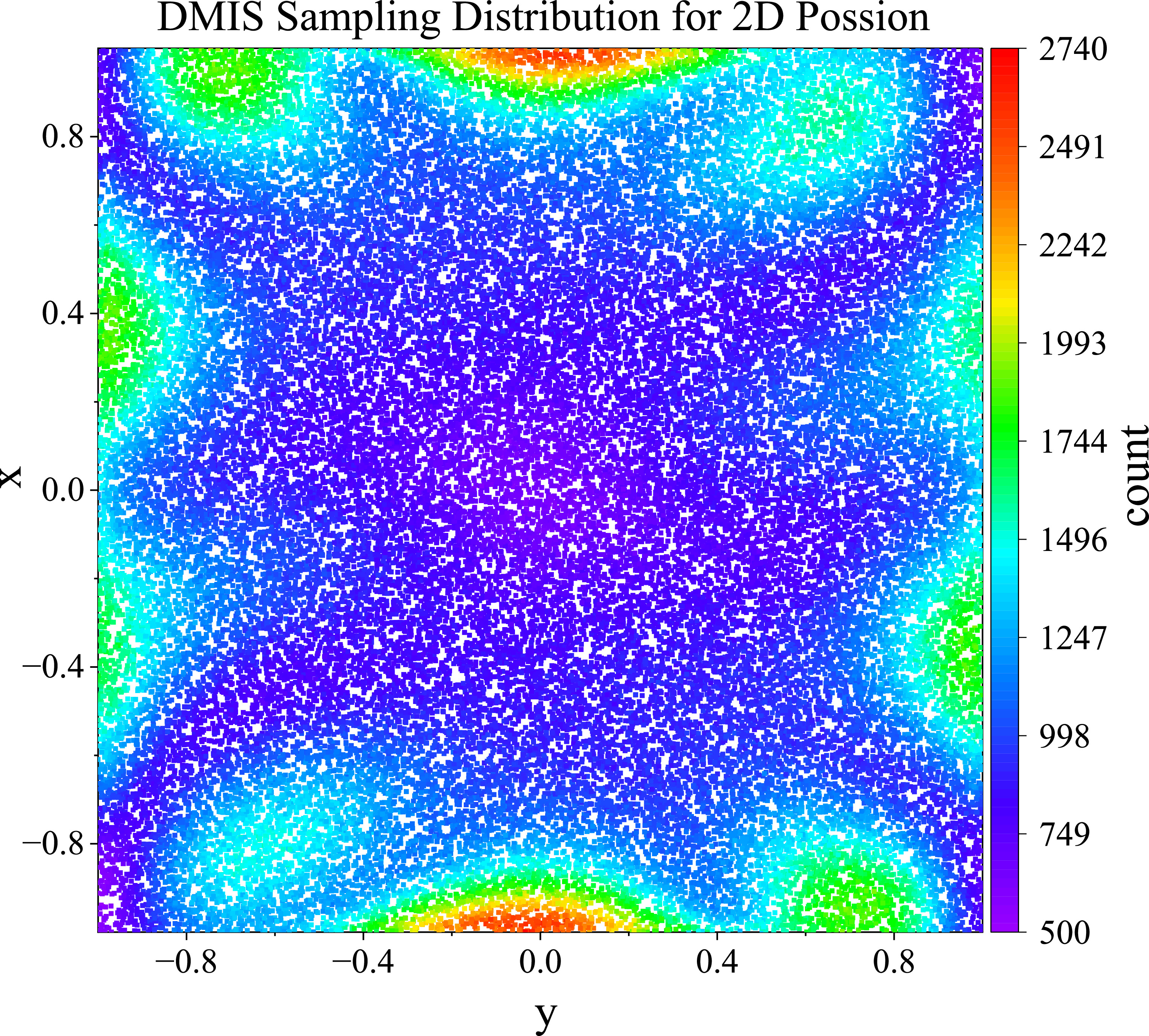 Antiderivative-enhanced adaptive sampling algorithm for physics ...