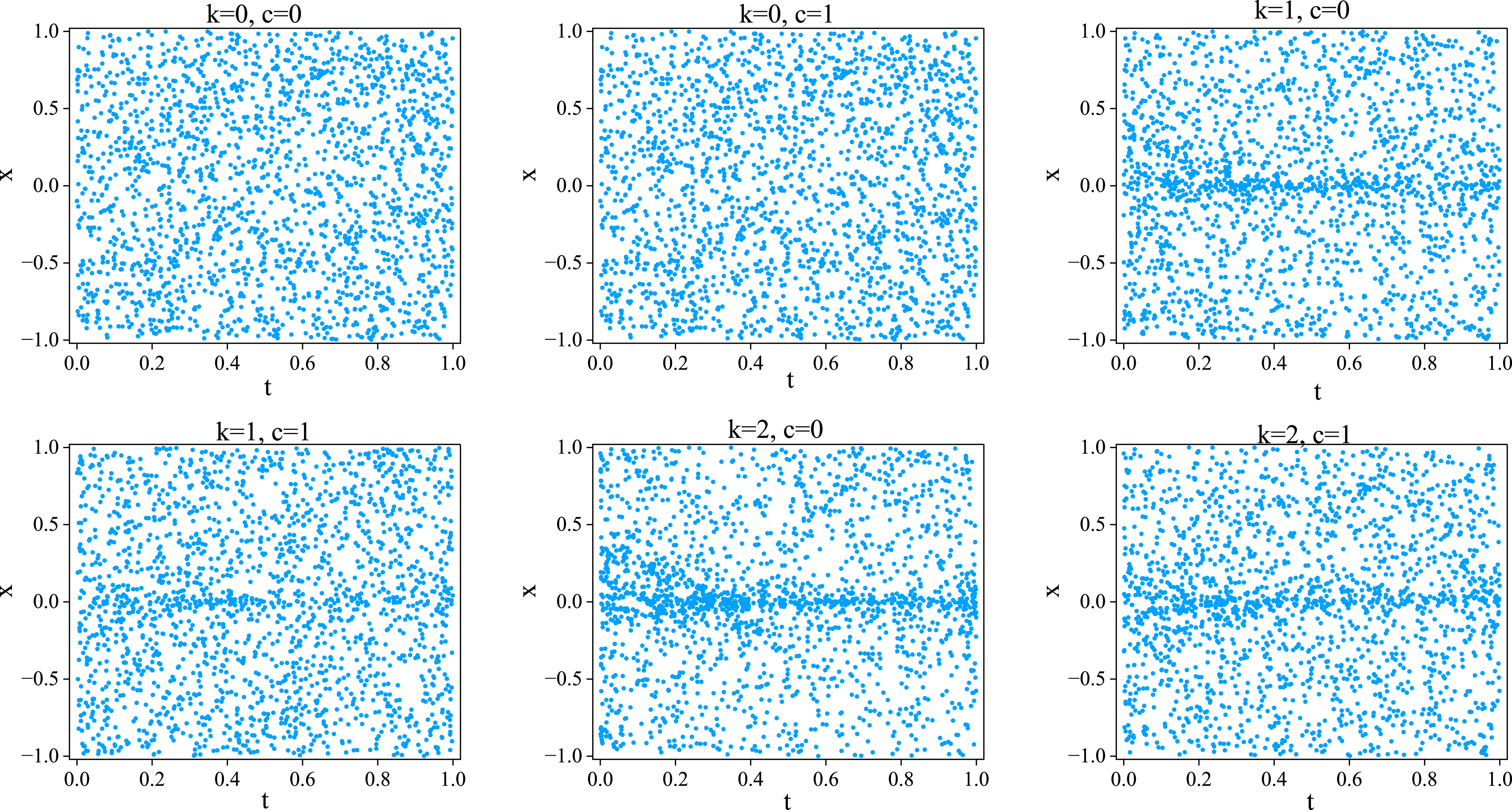 Antiderivative-enhanced adaptive sampling algorithm for physics ...