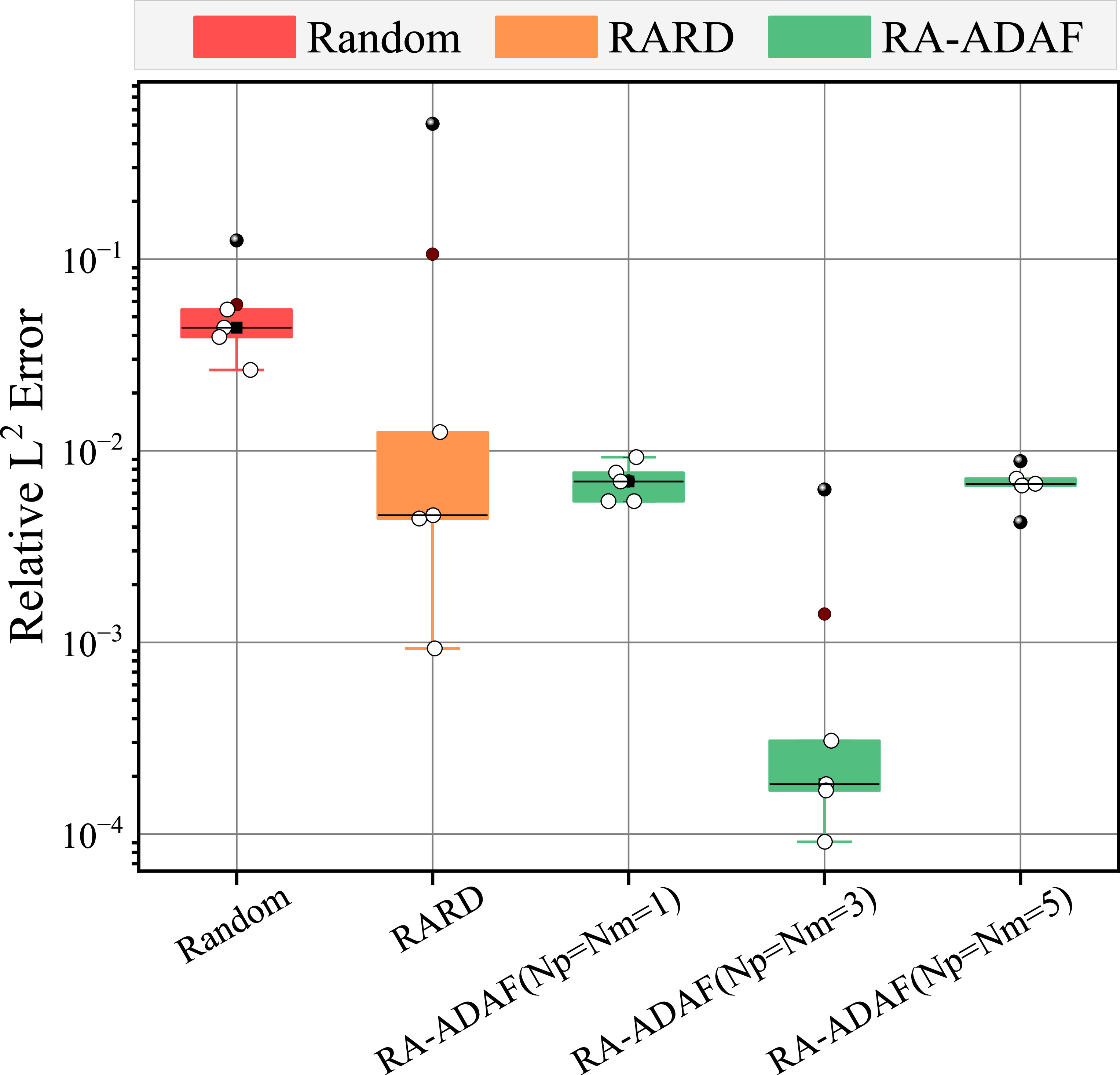 Adaptive Randomization Algorithm Antiderivative-enhanced adaptive sampling algorithm for physics ...