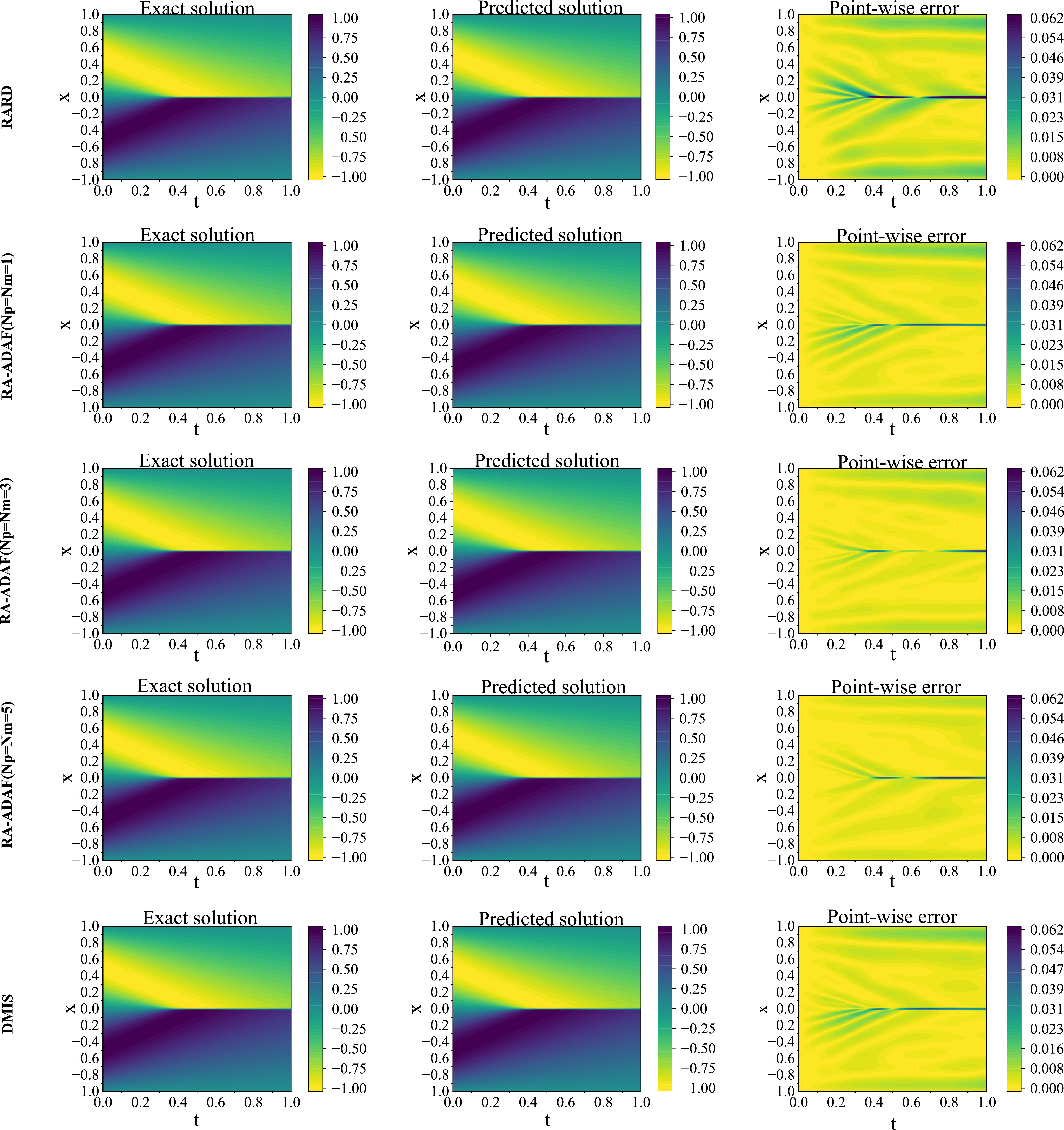 Antiderivative-enhanced adaptive sampling algorithm for physics ...