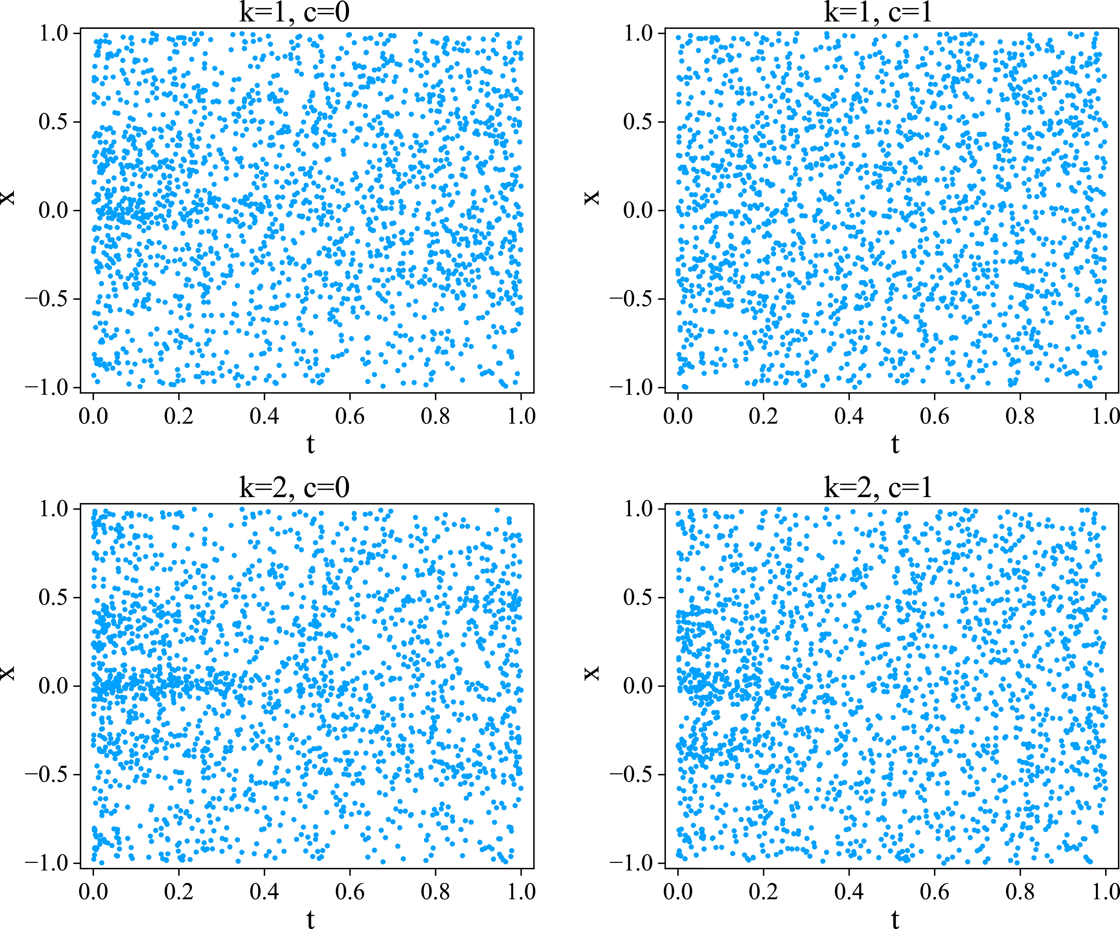 Antiderivative-enhanced adaptive sampling algorithm for physics ...