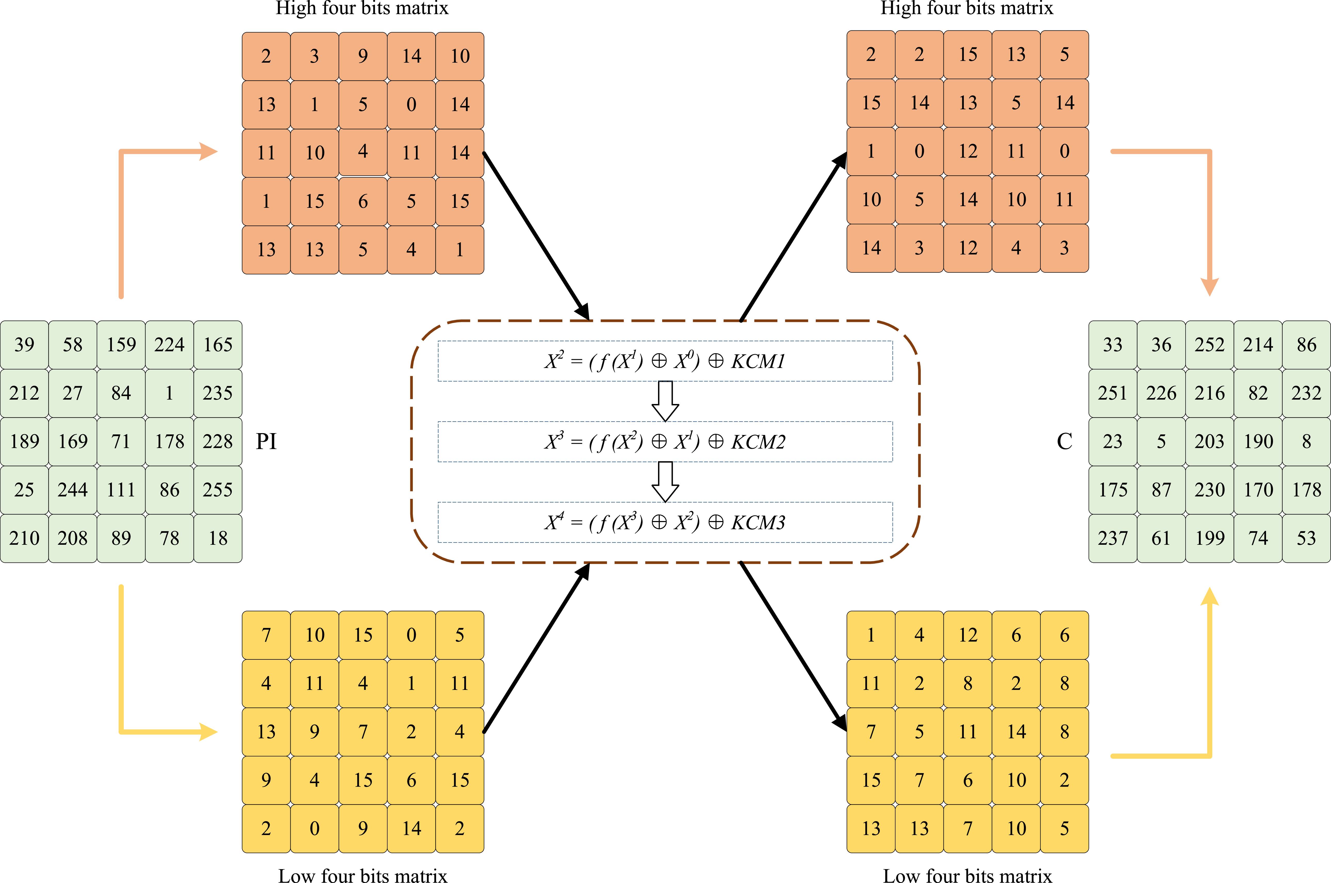Plaintext-related image encryption scheme based on a new sinusoidal ...