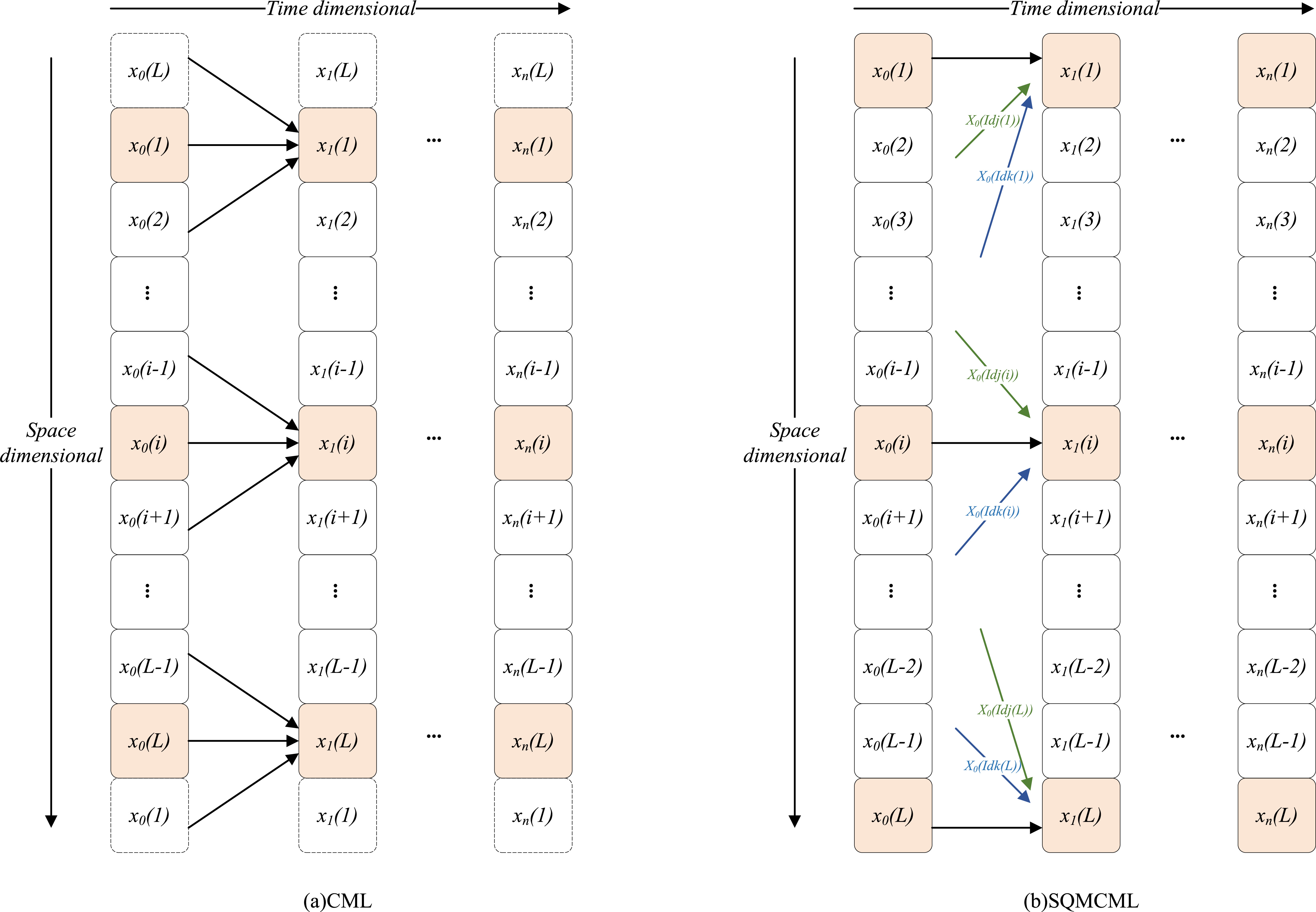 Plaintext-related image encryption scheme based on a new sinusoidal ...