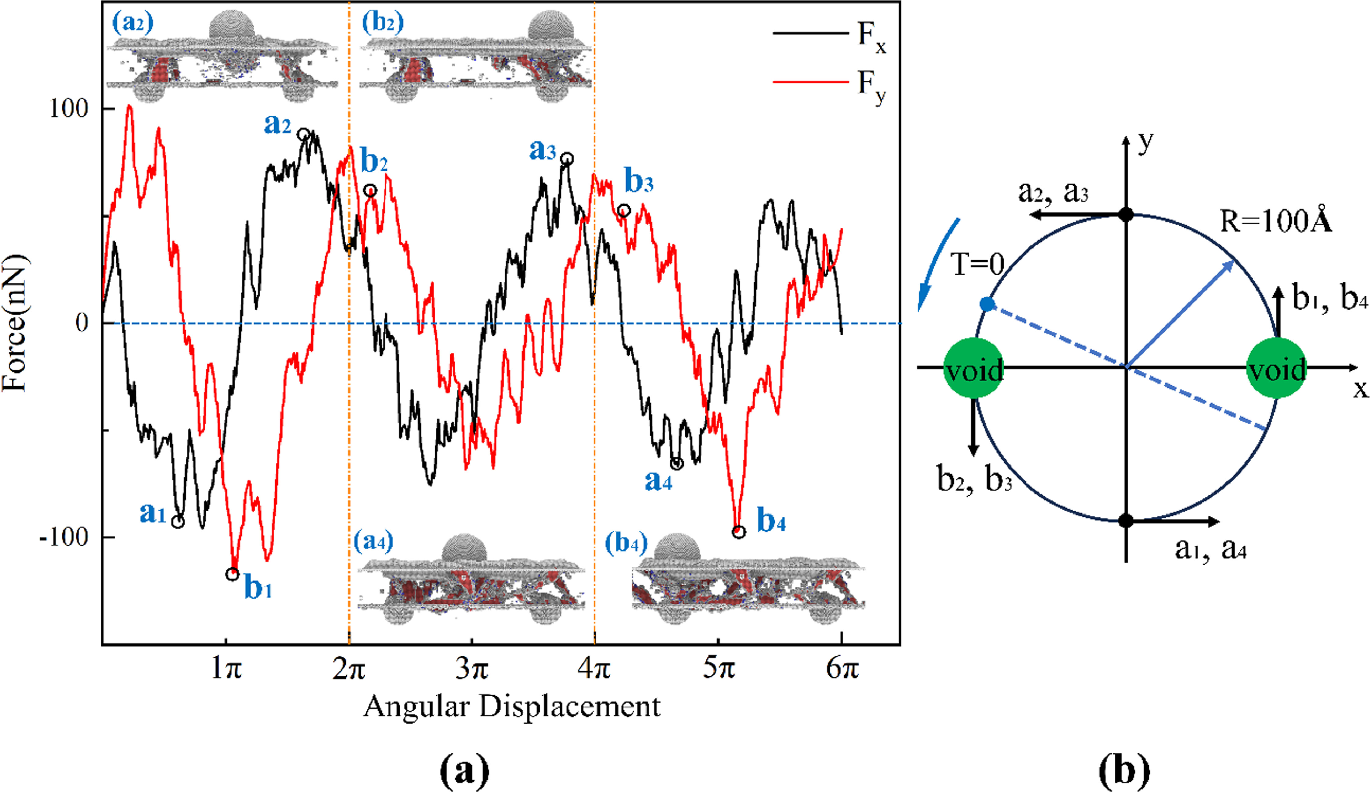 Molecular dynamics study of the mechanism of cyclic rotational sliding ...