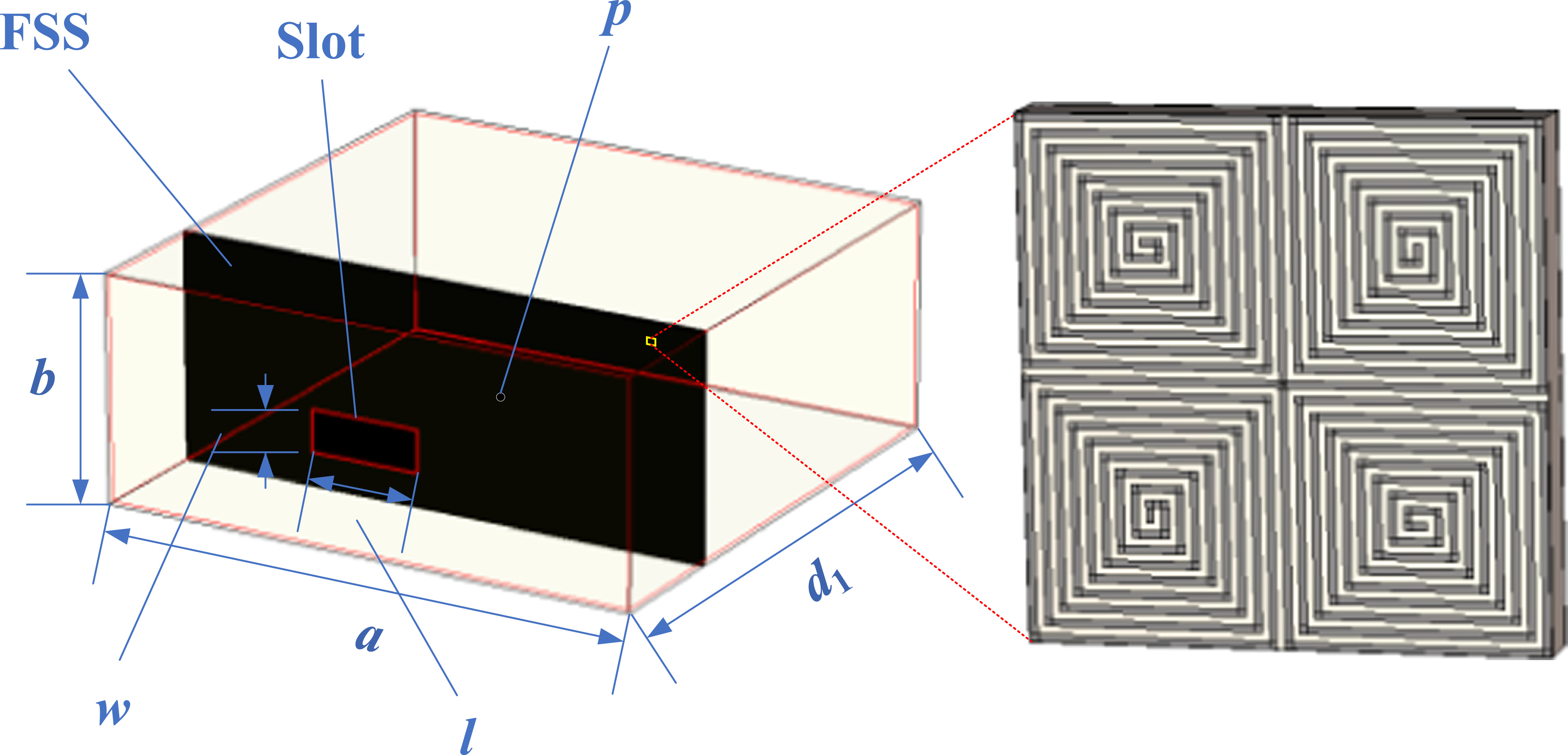 Enhanced electromagnetic shielding performance design for slotted ...