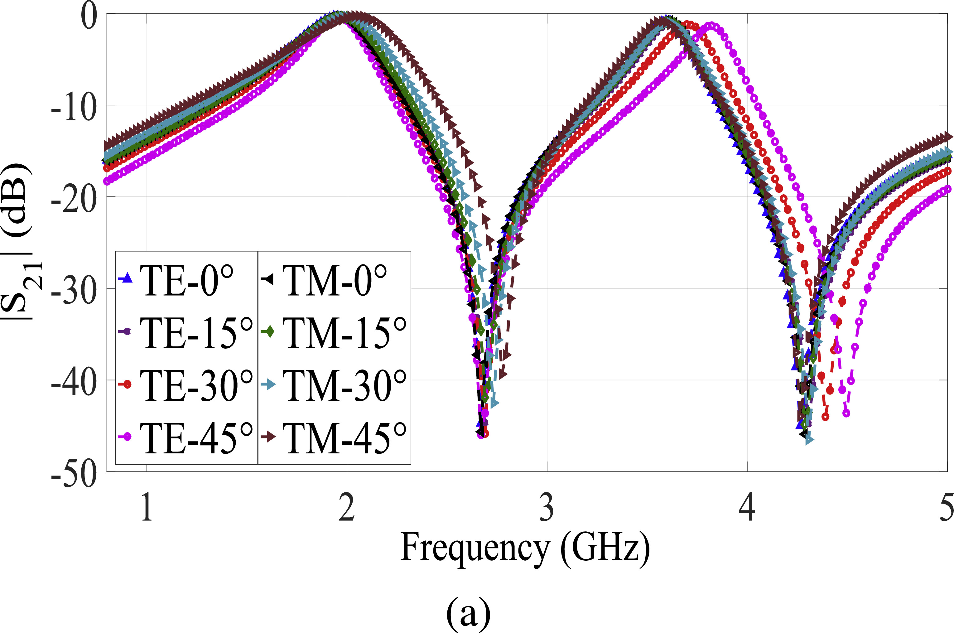 Frequency Tuning Rods Multifunction frequency selective surface furnishing independent tuning ...