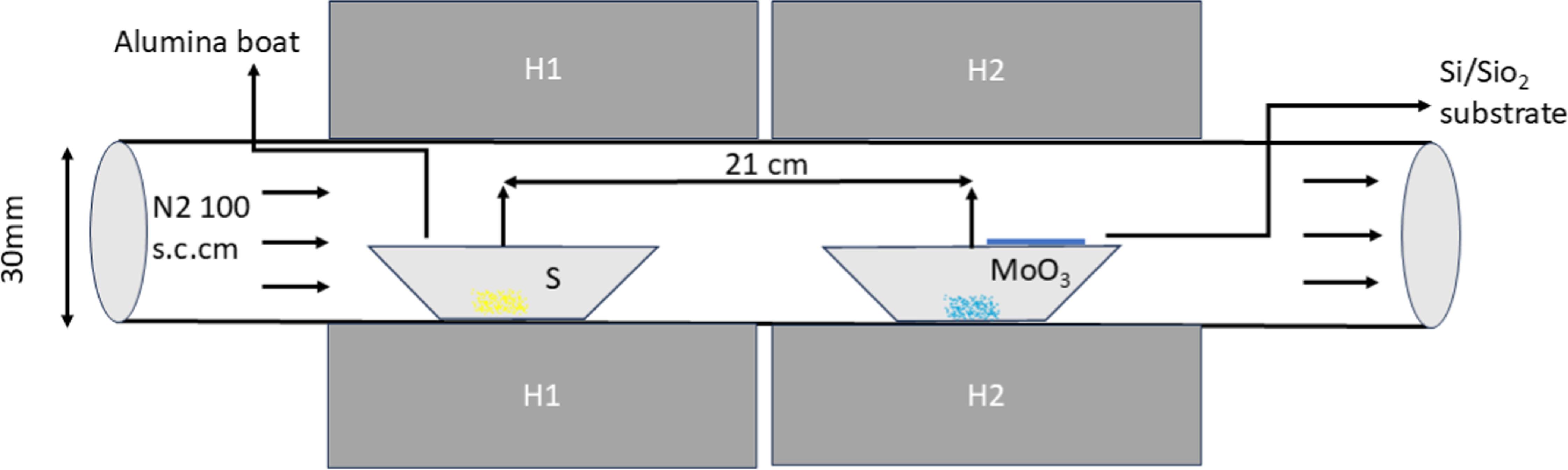 Role of precursor weight ratio on the growth and morphology of 2D MoS2 ...